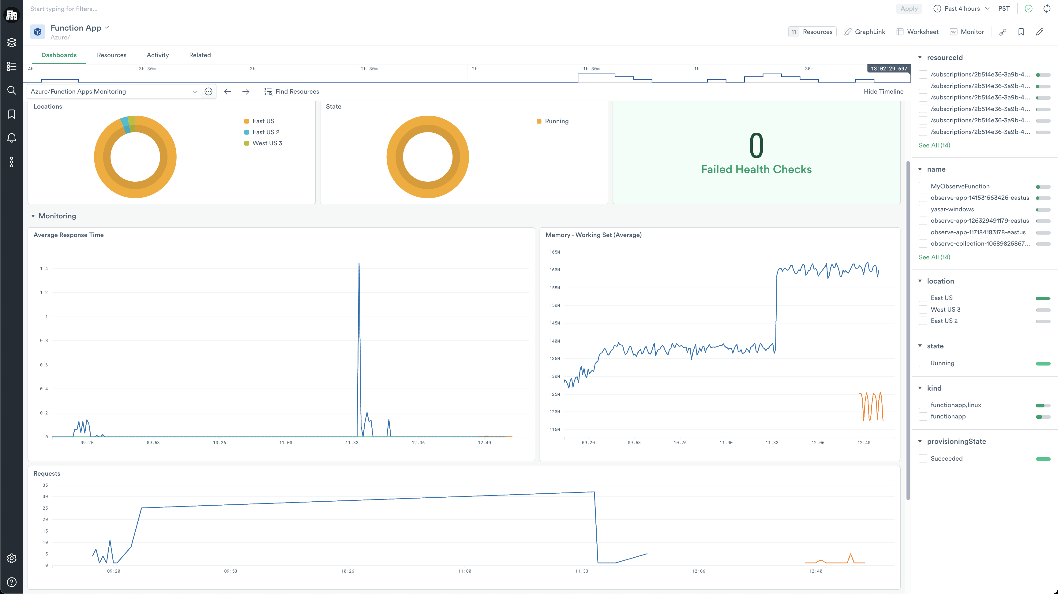 Monitoring dashboard for Azure Function Apps