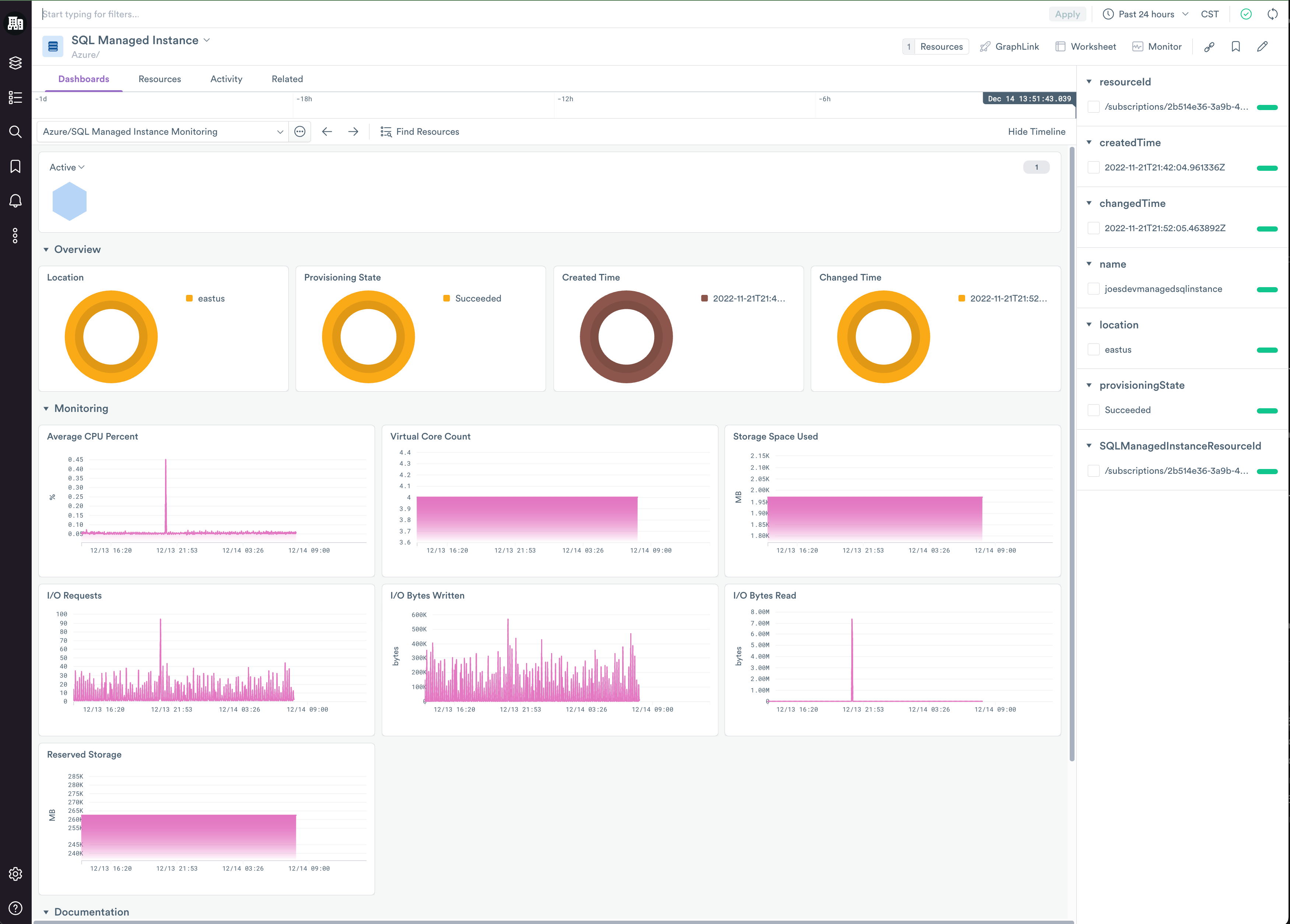 Monitoring dashboard for SQL Managed Instance