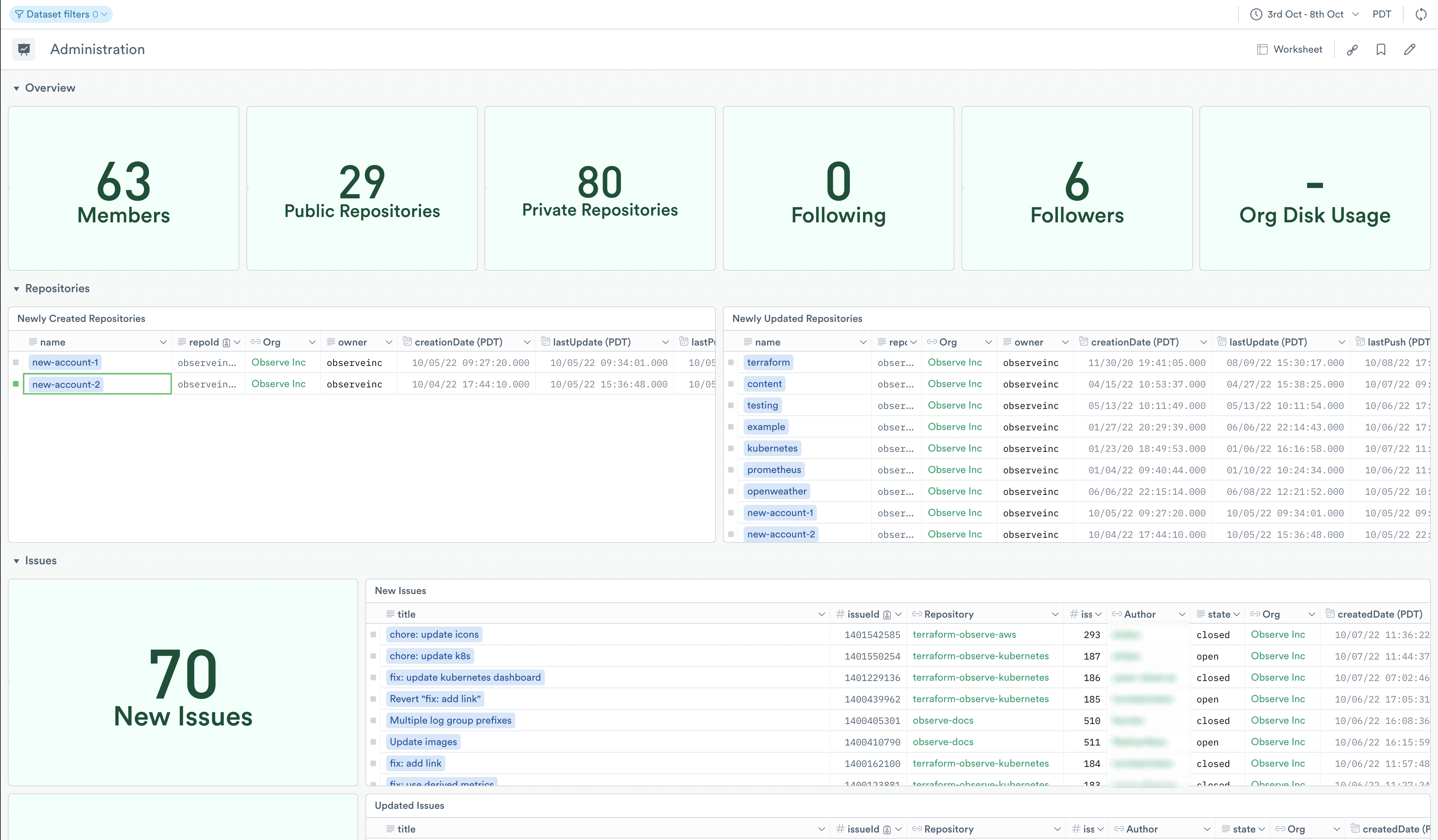 Administration dashboard for GitHub.