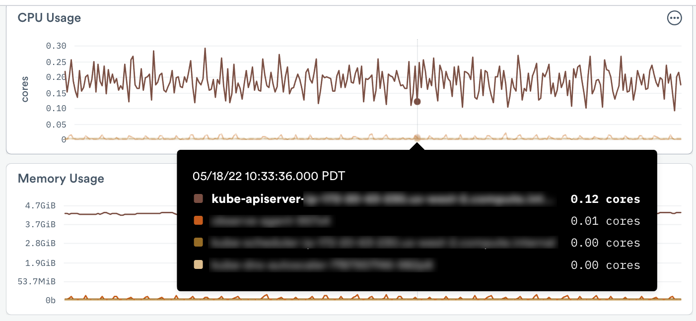 Board with card "CPU Usage" for kube-apiserver shows its line on the chart in brown