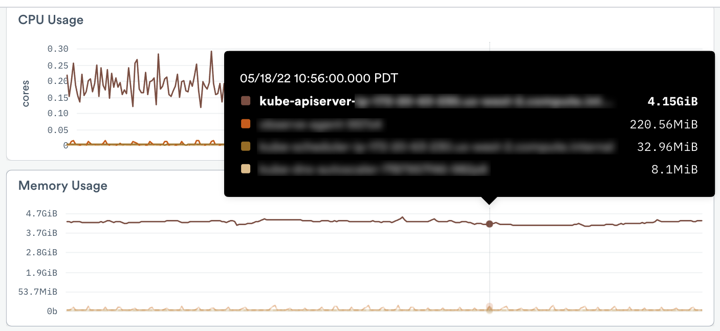 Board with card "Memory Usage" for kube-apiserver shows its line on the chart in brown