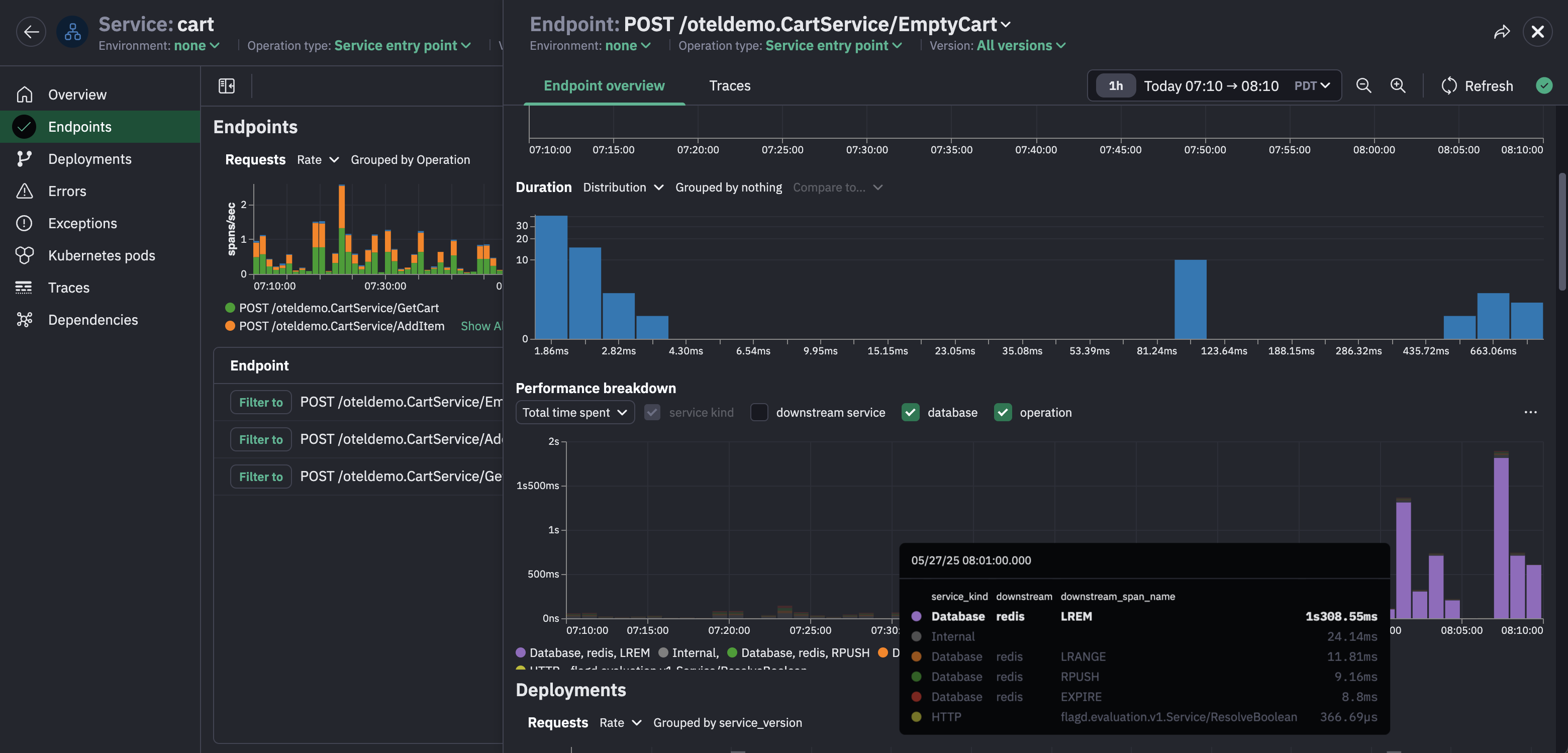 EmptyCart endpoint in the cart service