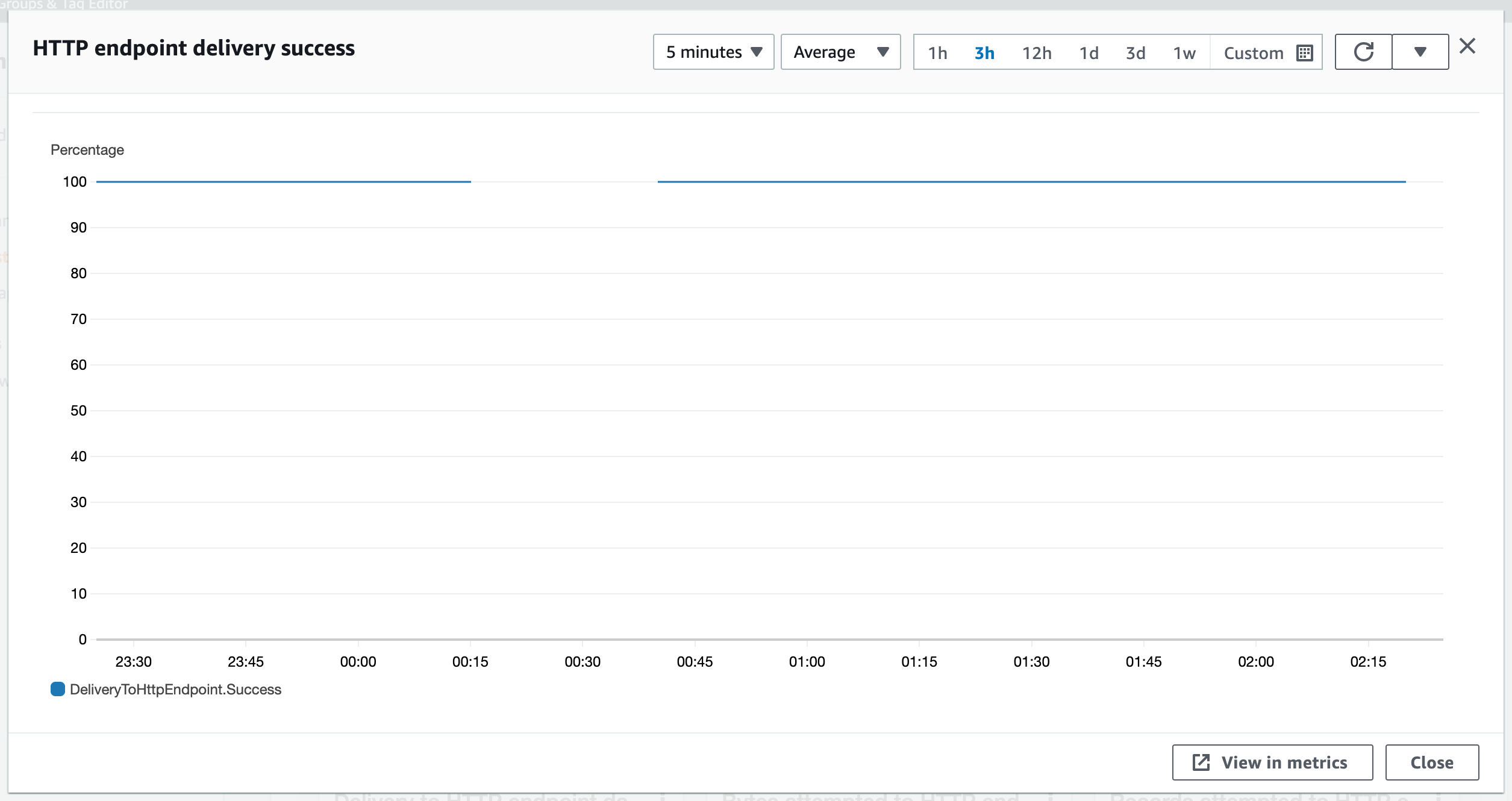 ../../../_images/cloudfront-verify-endpoint-delivery.png