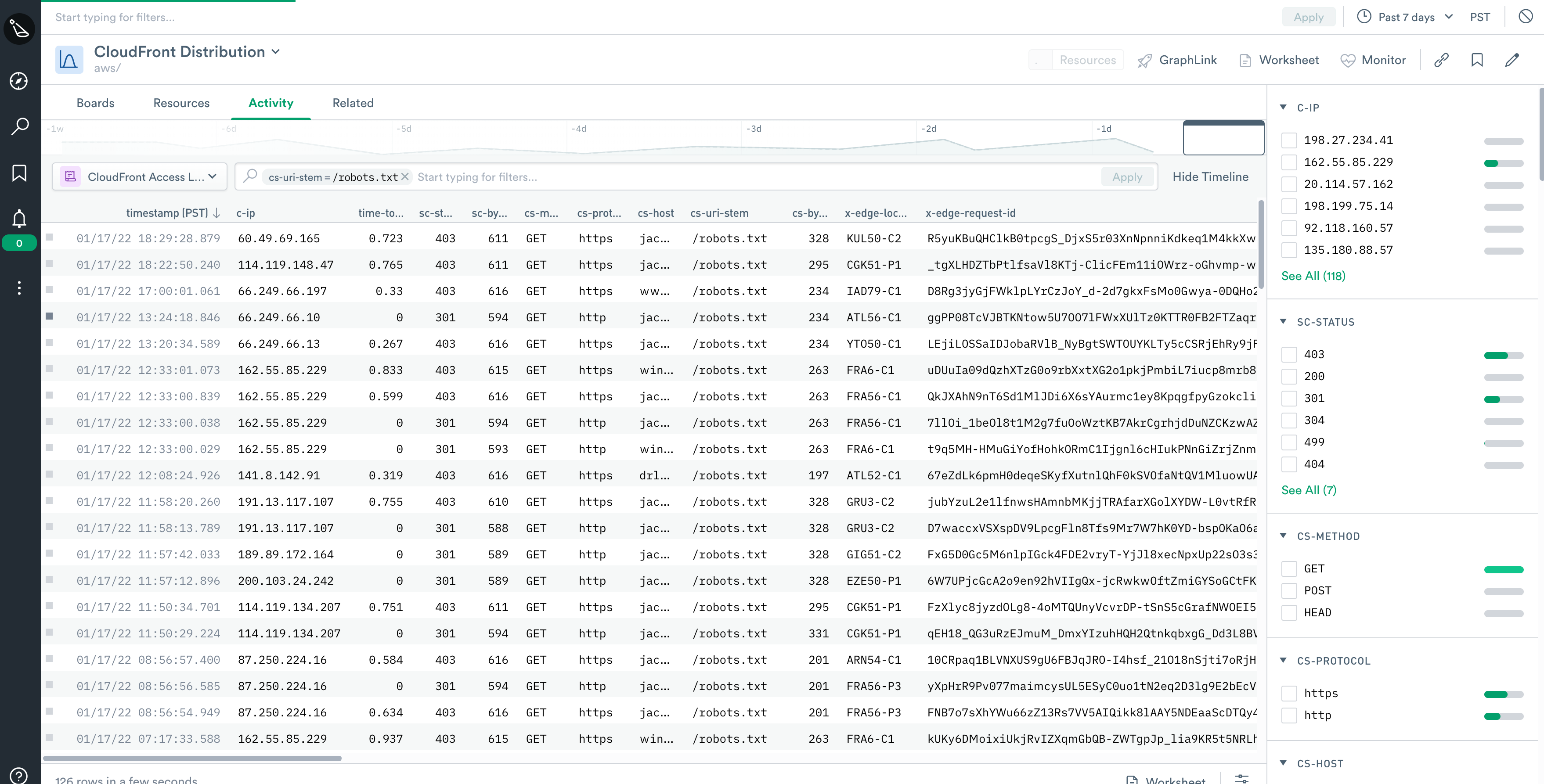 The CloudFront Distribution dataset in Observer, showing CloudFront real-time access logs for requests for robots.txt.