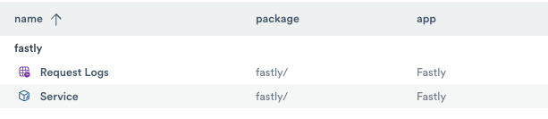 List of Fastly datasets generated in Observe.