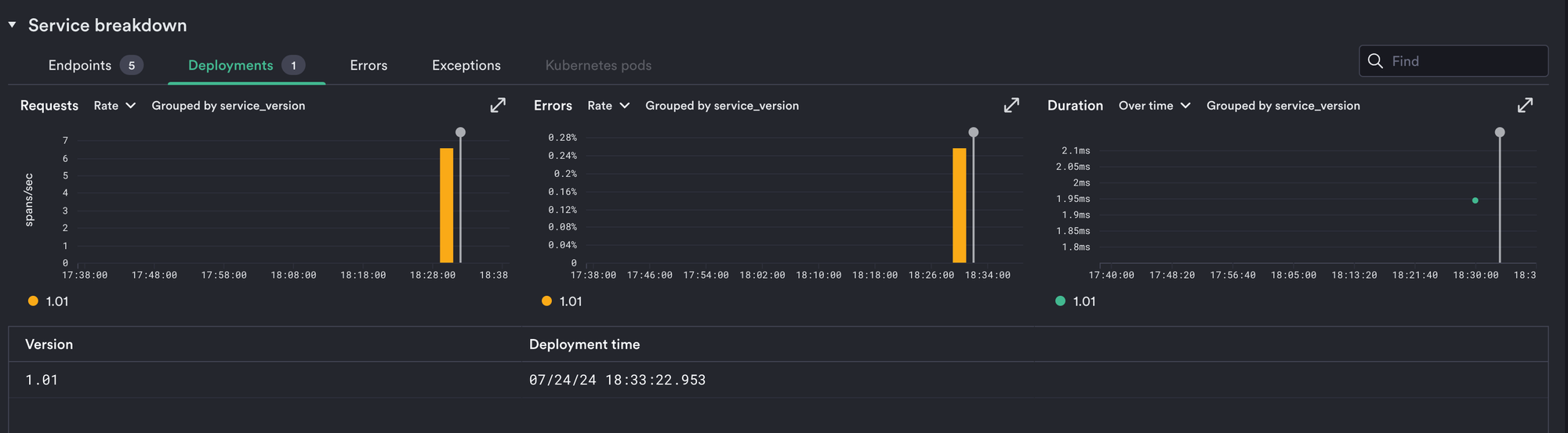 ../../../_images/deployment_marker.png