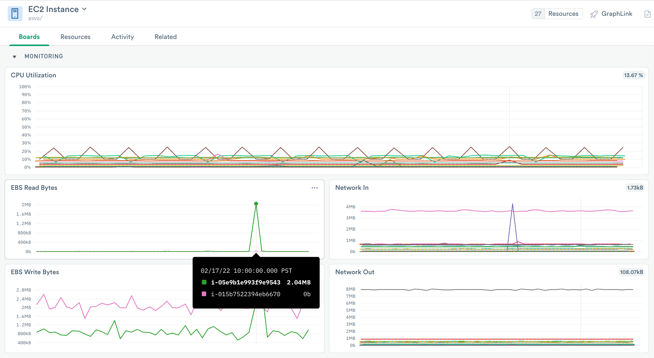 ../../../_images/ec2-monitoring-board-additional-cards.png