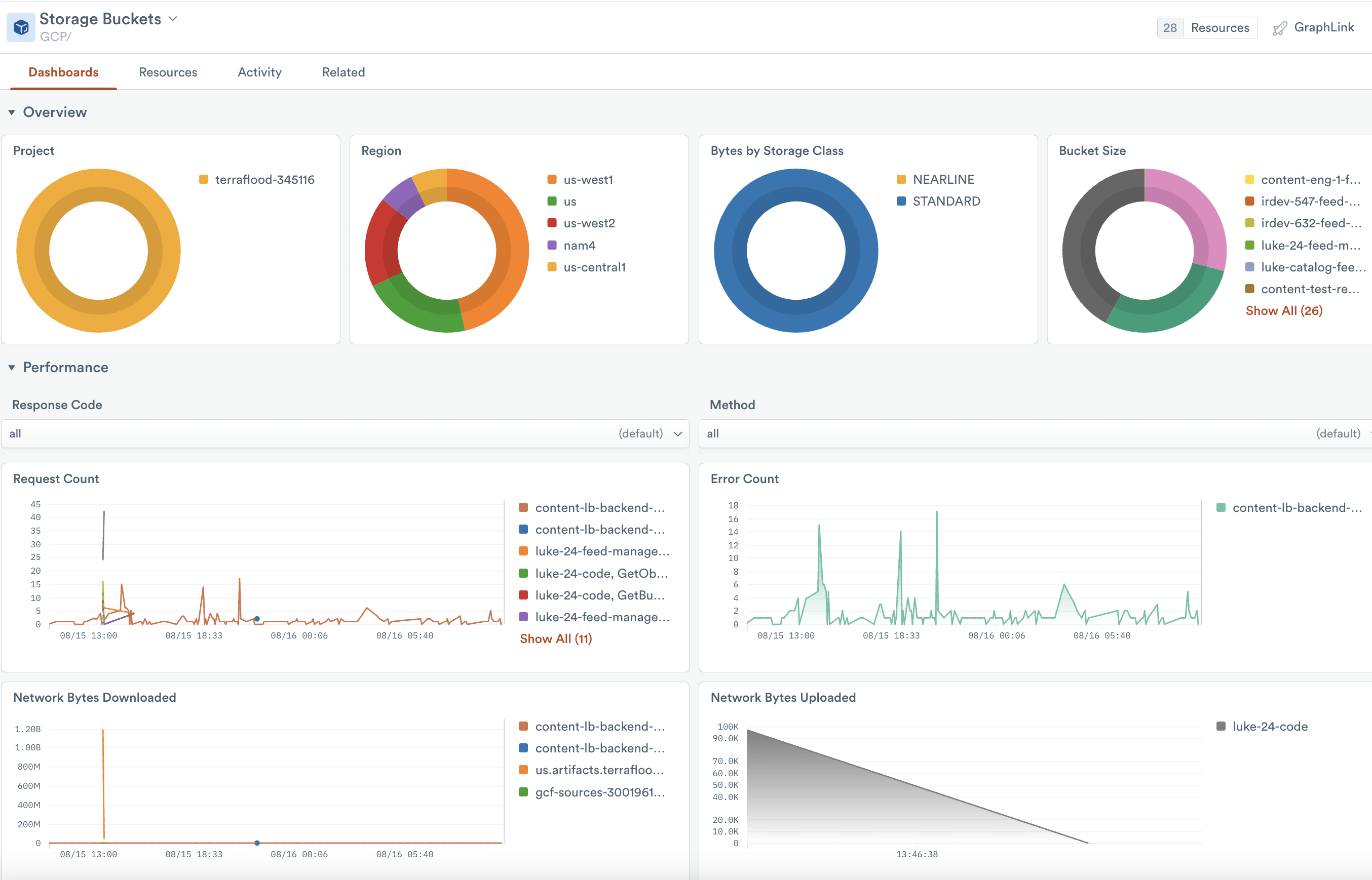 GCP Cloud Storage Observability Cloud documentation