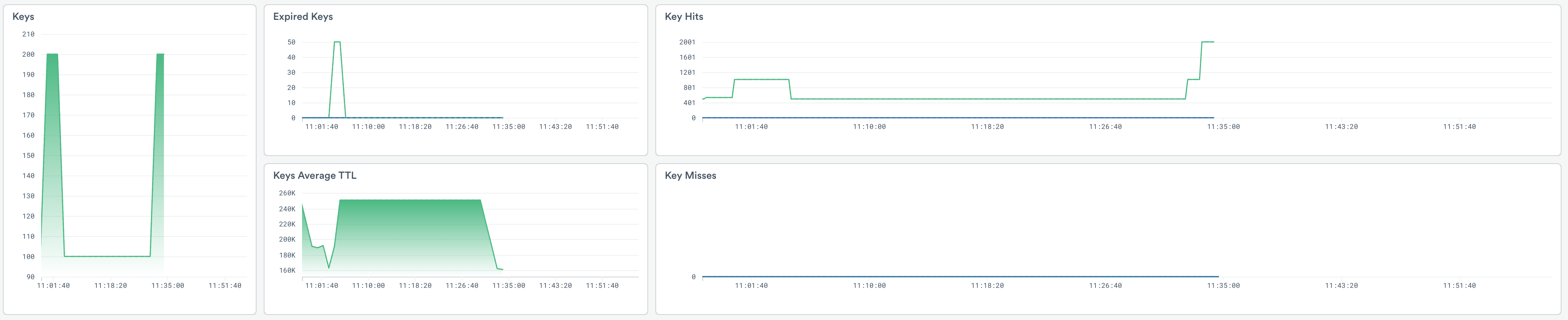 ../../../_images/gcp-redis-dash-keys.png