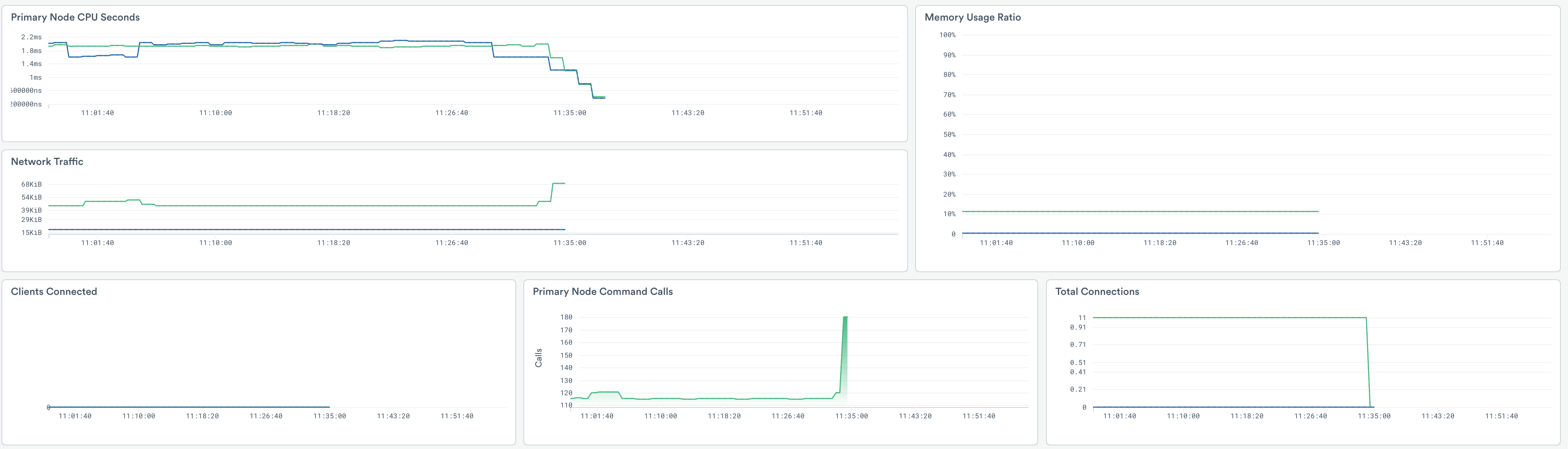 ../../../_images/gcp-redis-dash-monitoring.png