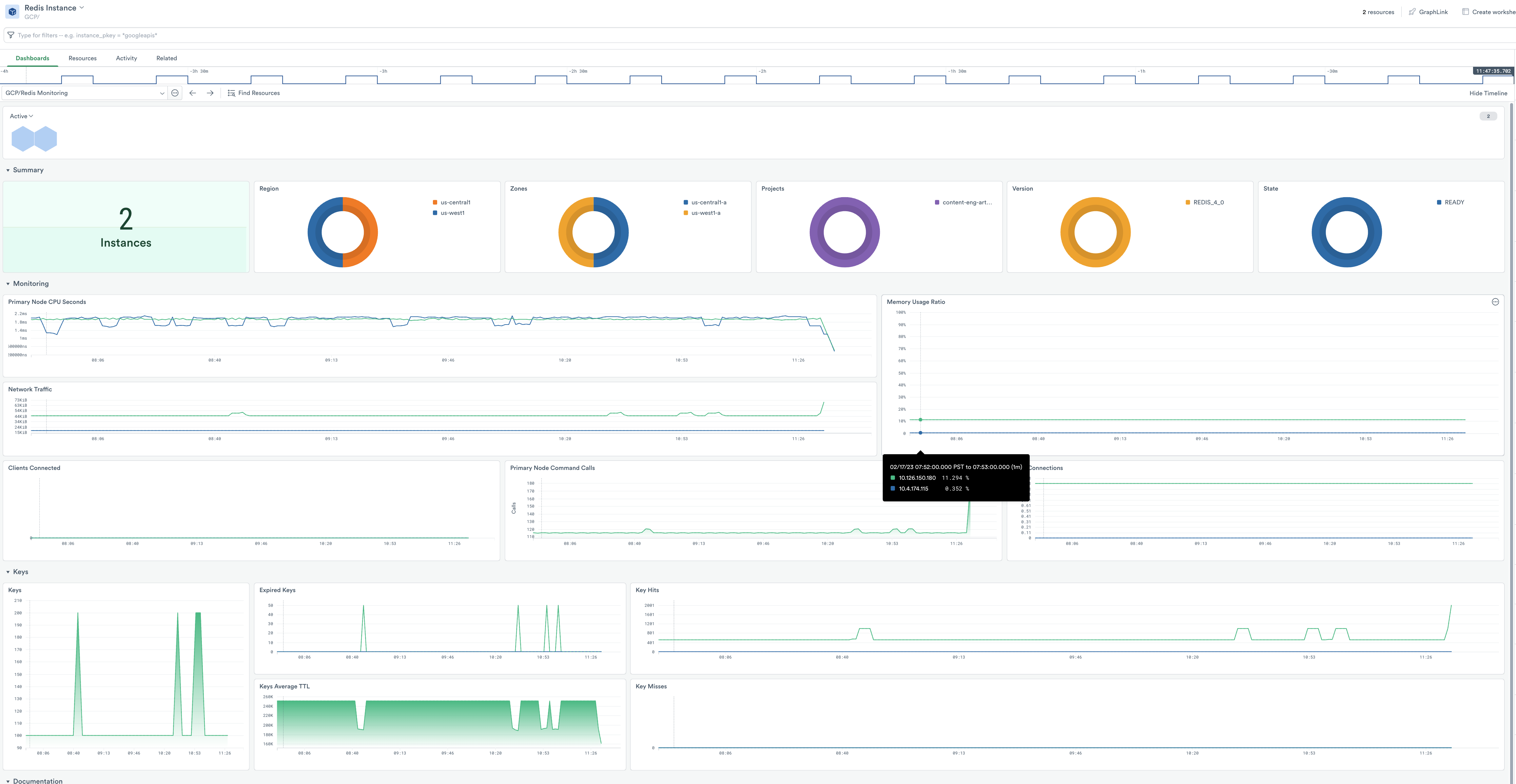 redis - golang Package Health Analysis