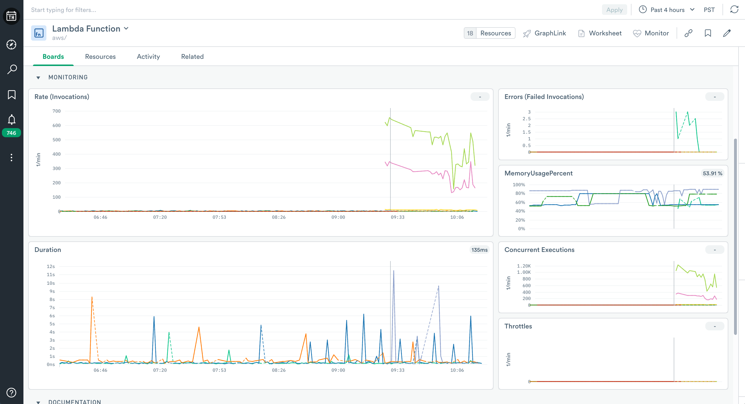 AWS Lambda documentation