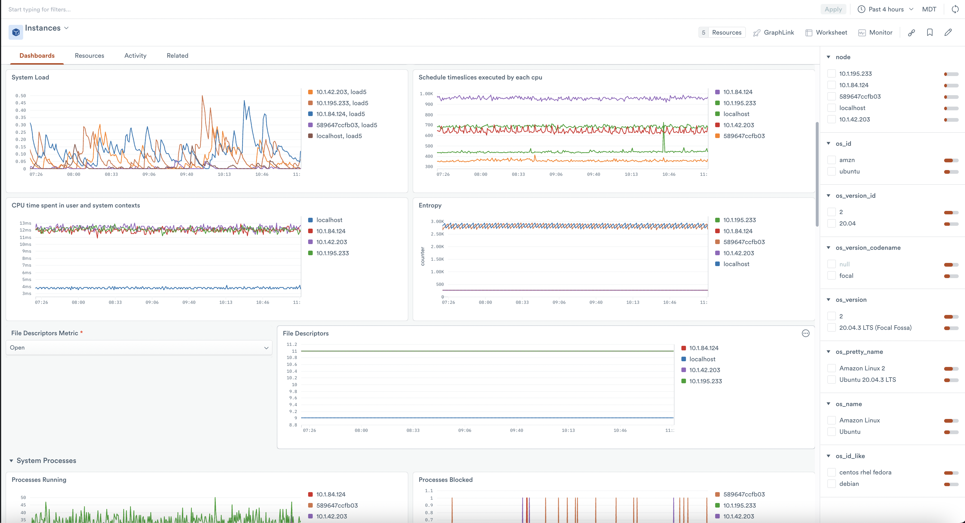 node exporter process metrics