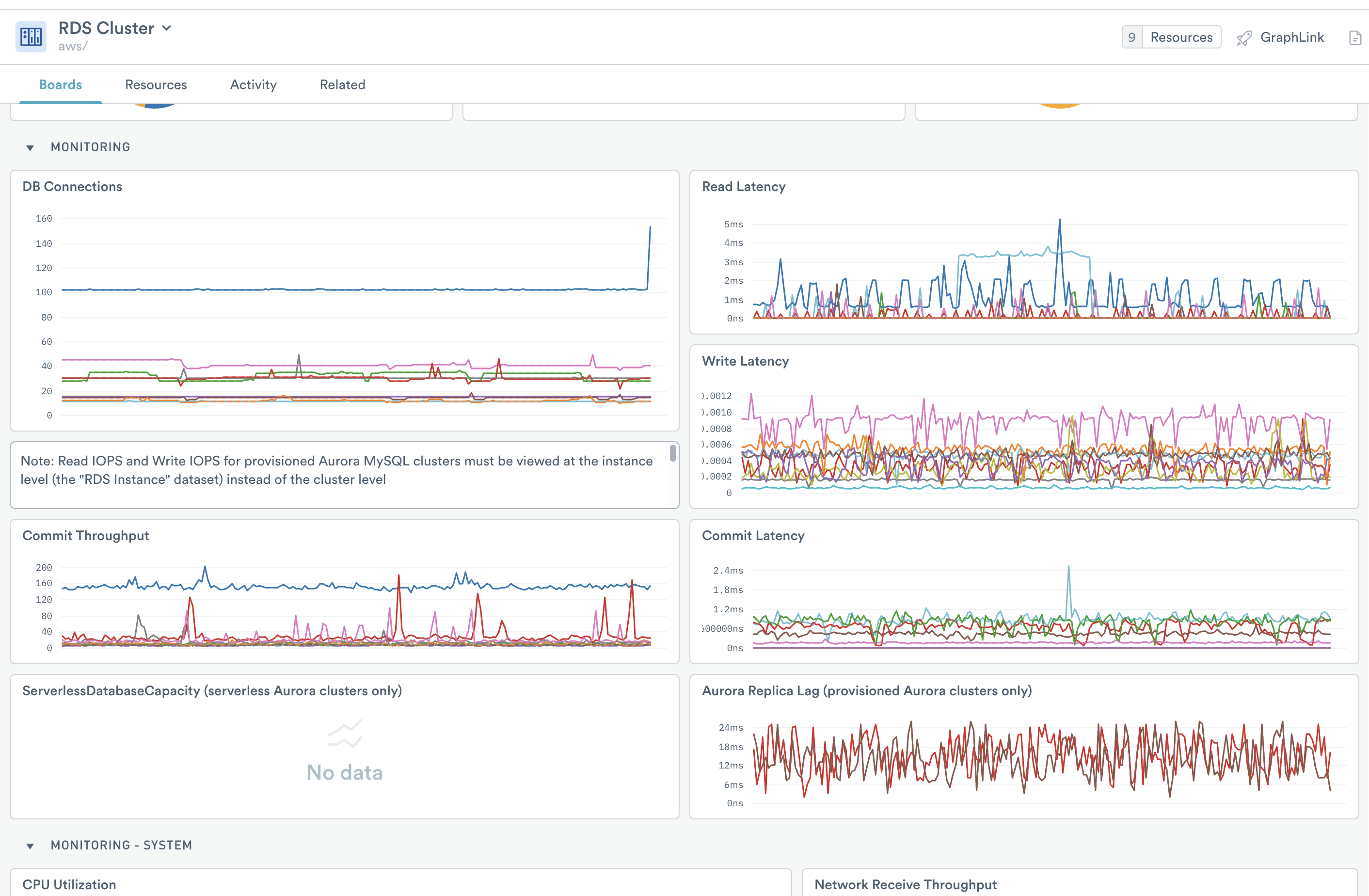 ../../../_images/rds-cluster-monitoring-board.png