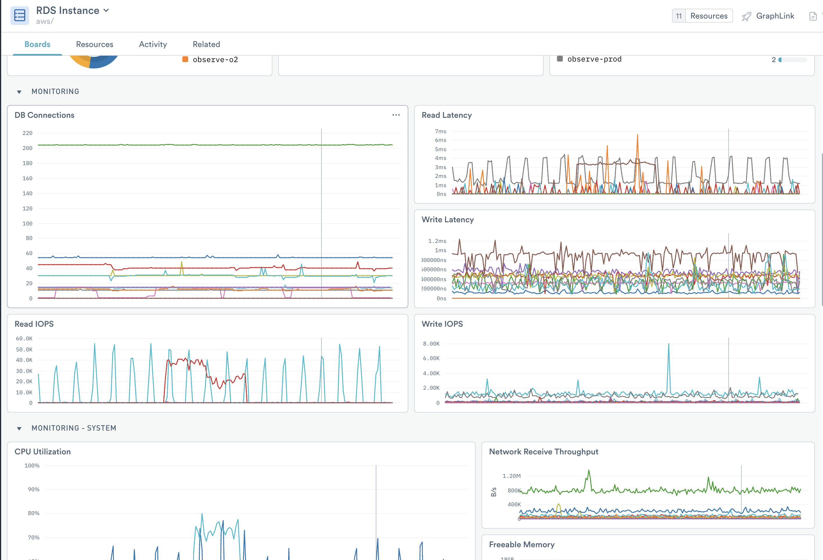 Amazon RDS documentation