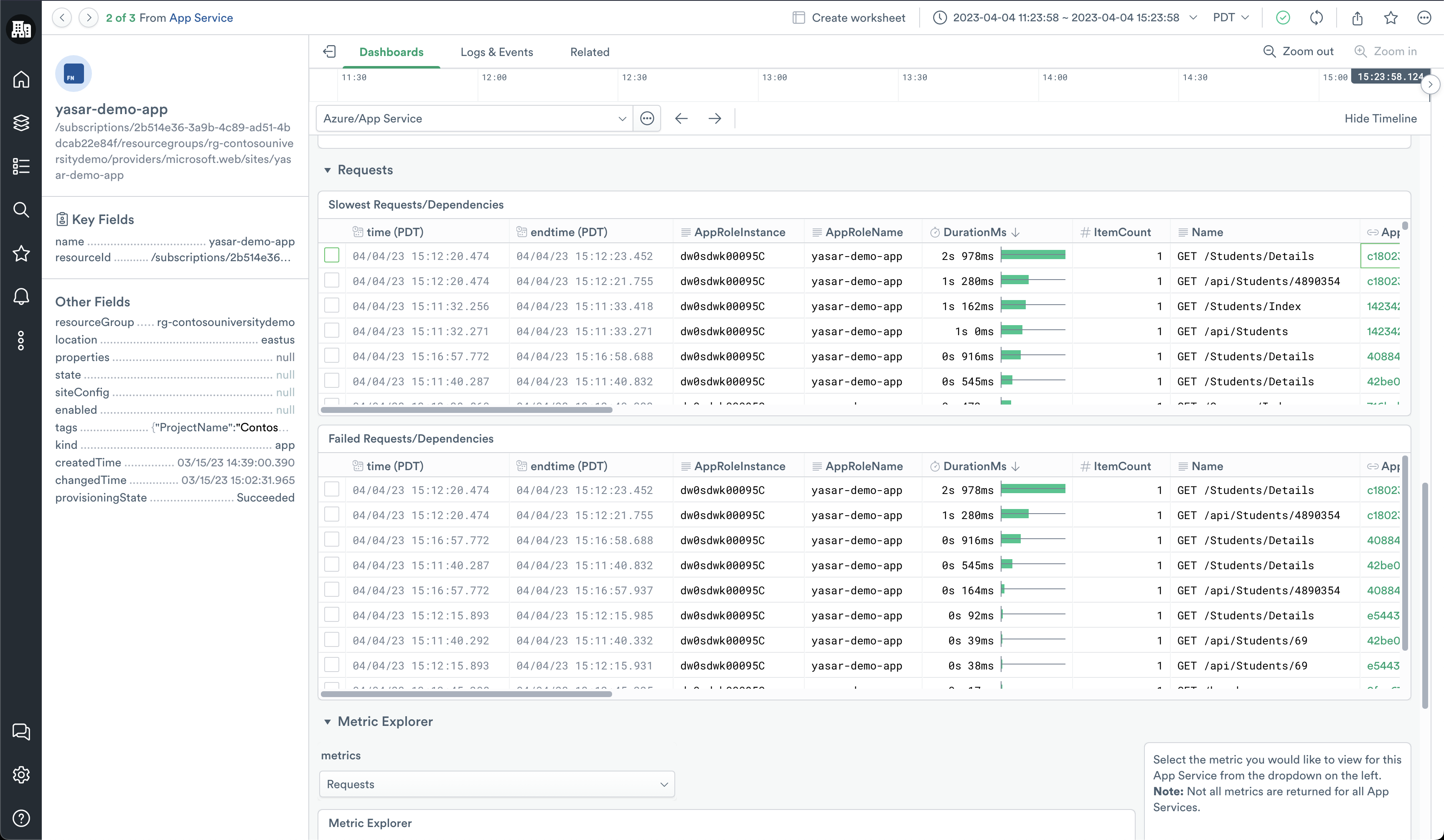 Instance view dashboard for the Azure App Services