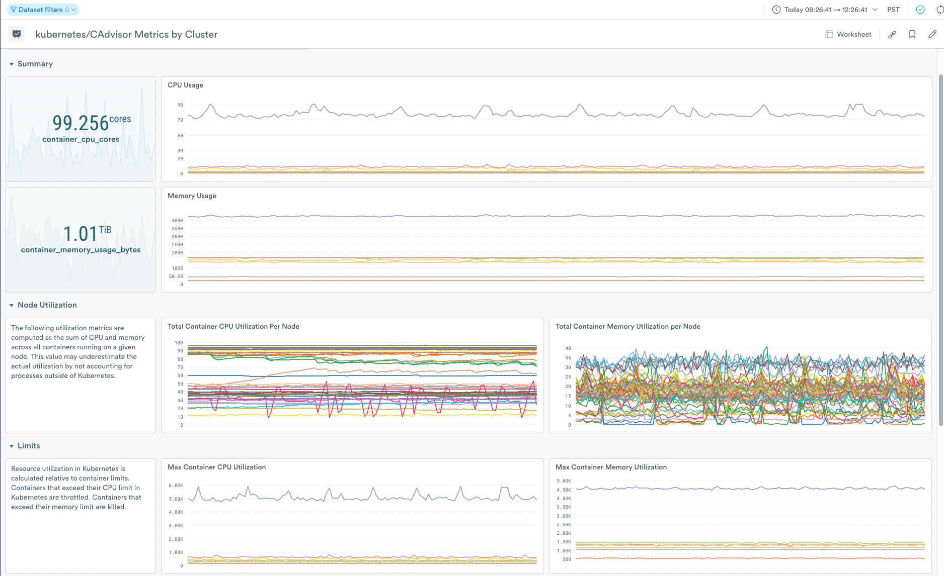 kubernetes/CAdvisor Metrics by Cluster