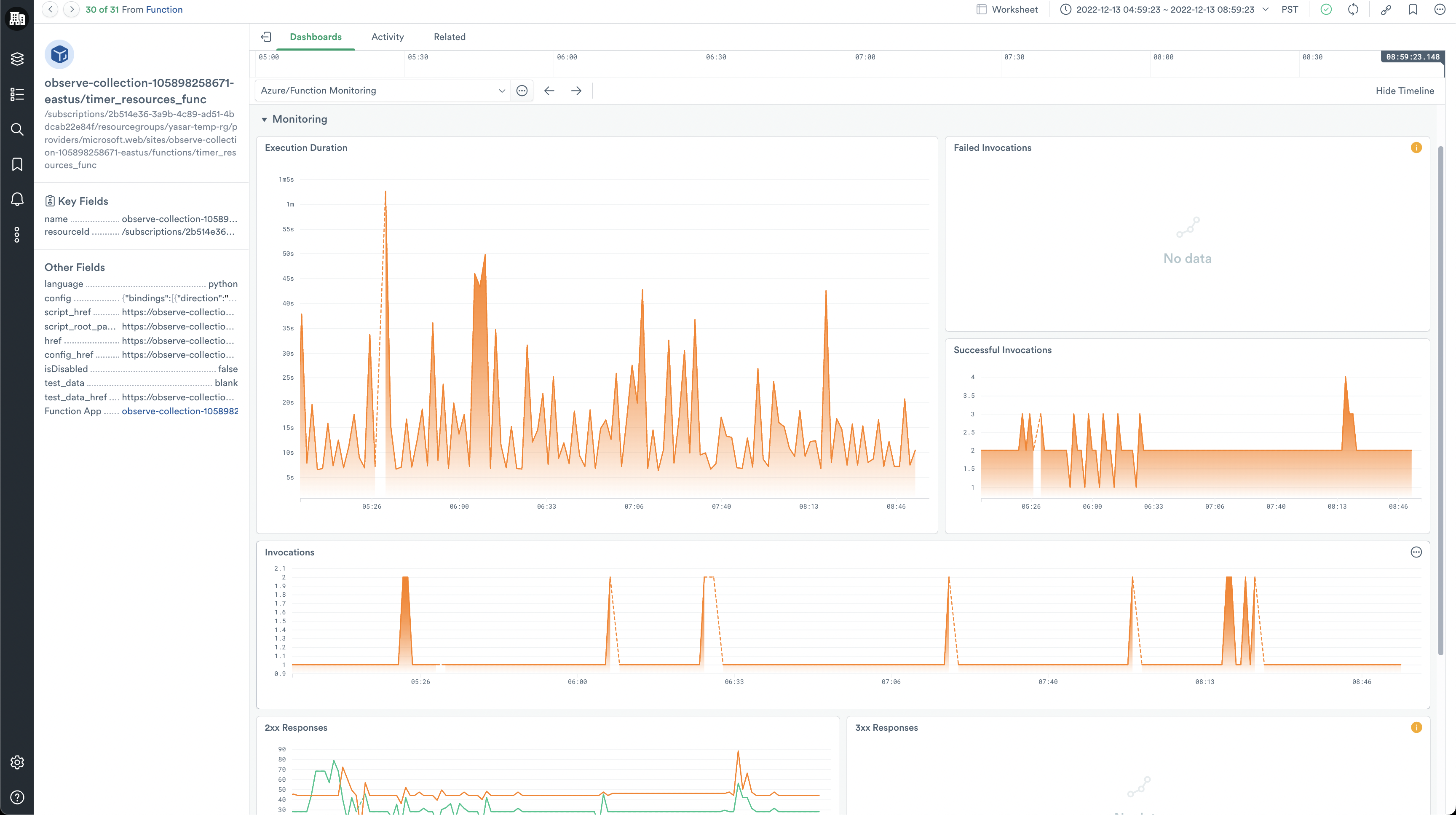 Monitoring dashboard for the Azure Functions