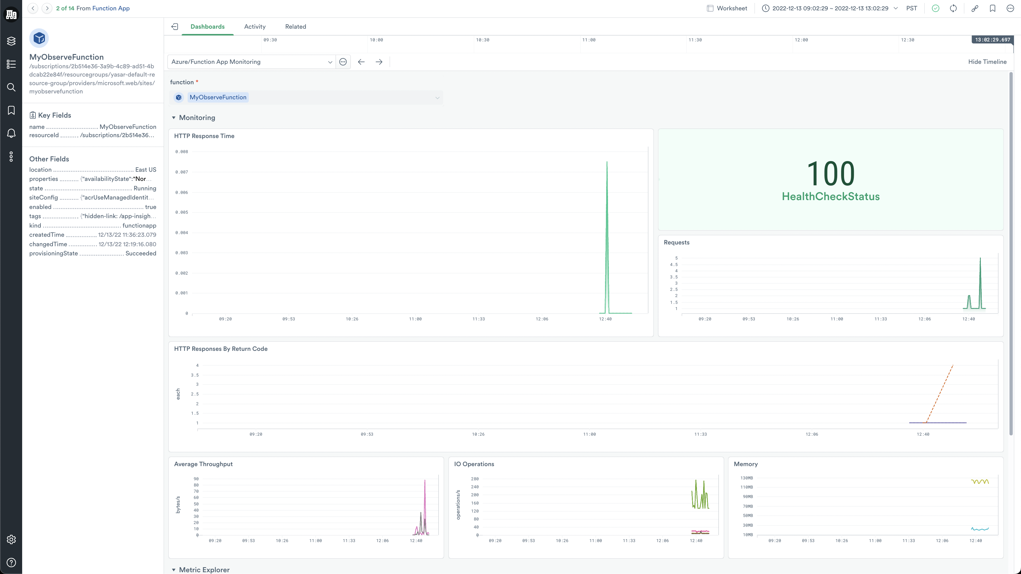 Monitoring dashboard for Azure Function Apps instances