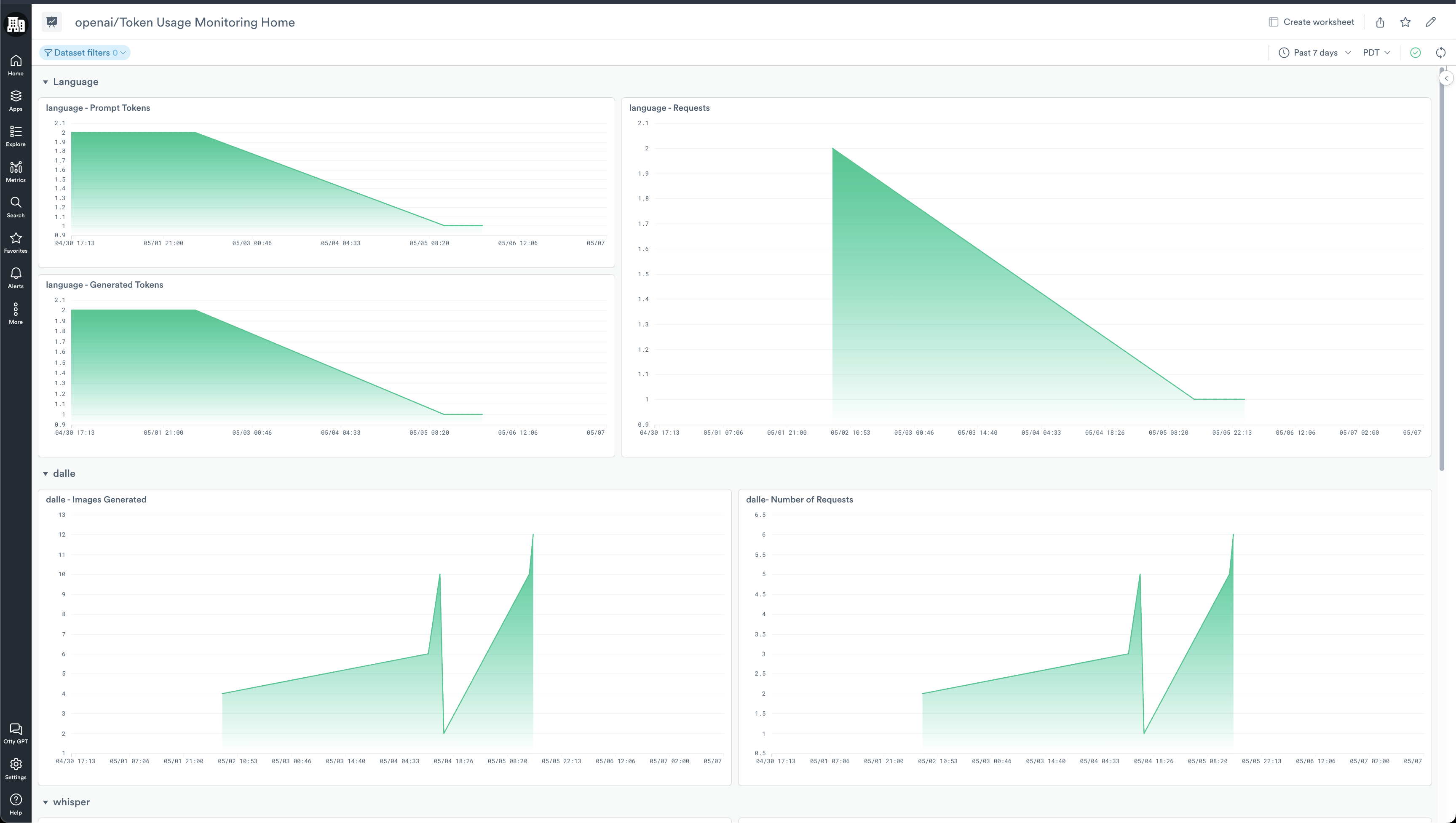 Token Usage Monitoring Home dashboard showing language, audio, and image utilization