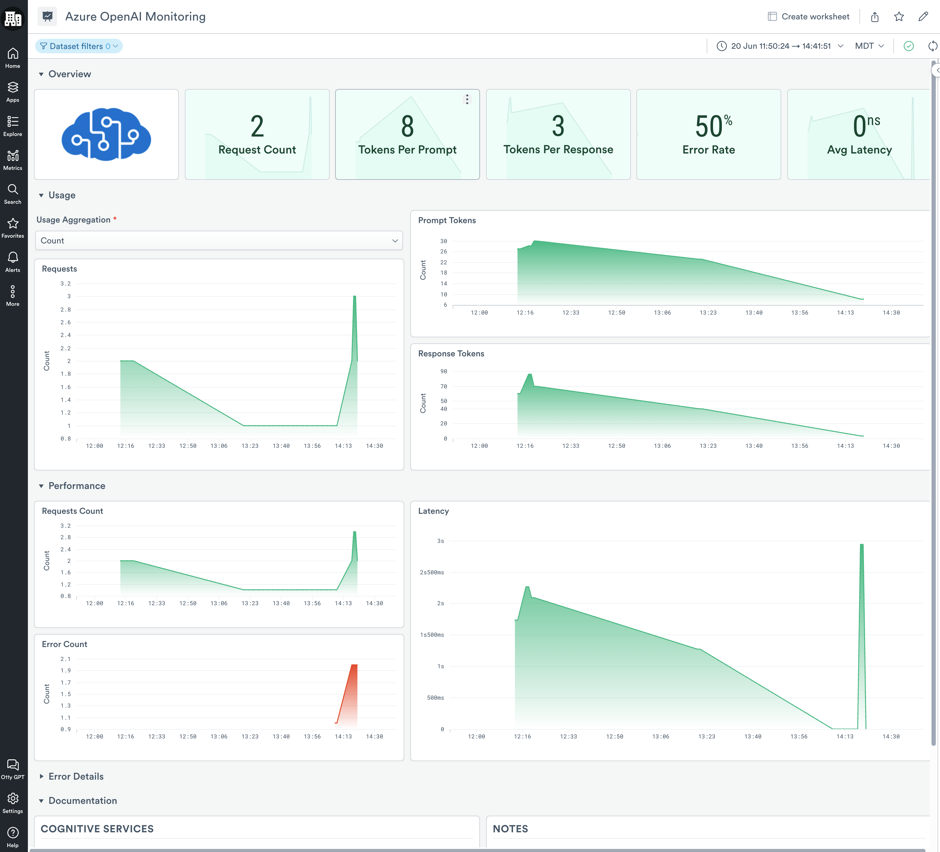 Monitoring dashboard for Azure OpenAI