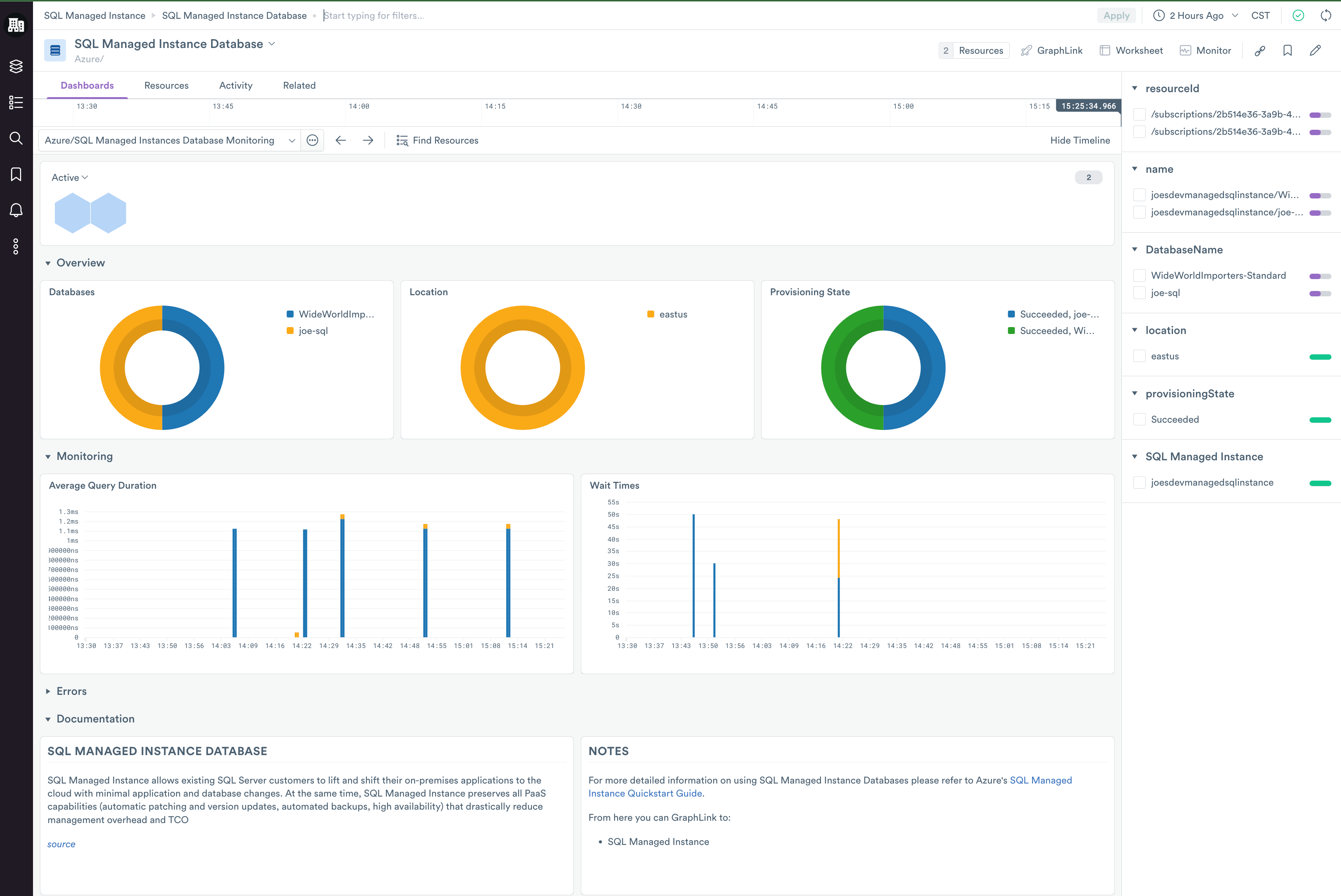 Instance Monitoring dashboard for Azure SQL Managed Instance Database