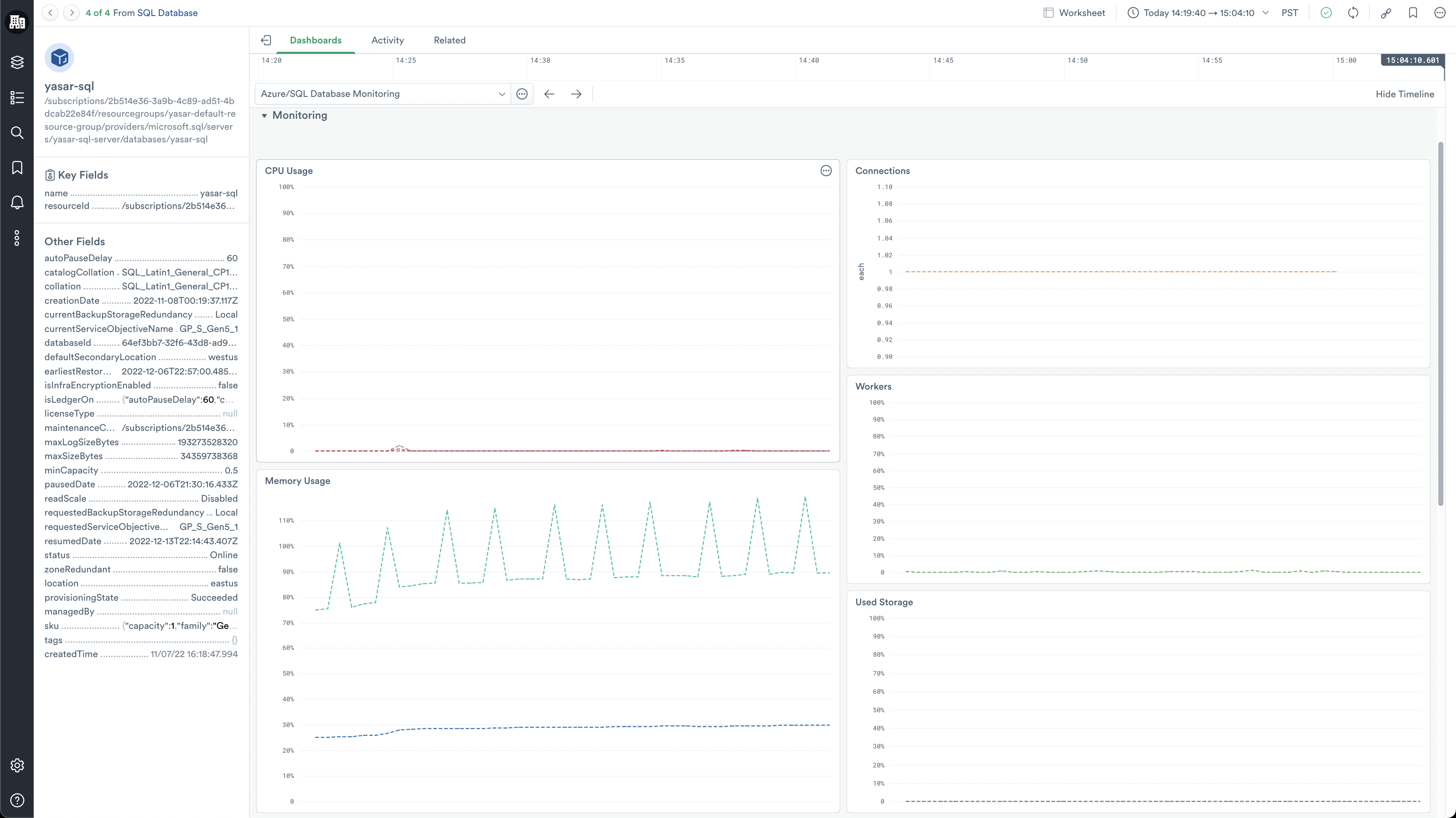 Instance Monitoring dashboard for SQL Database