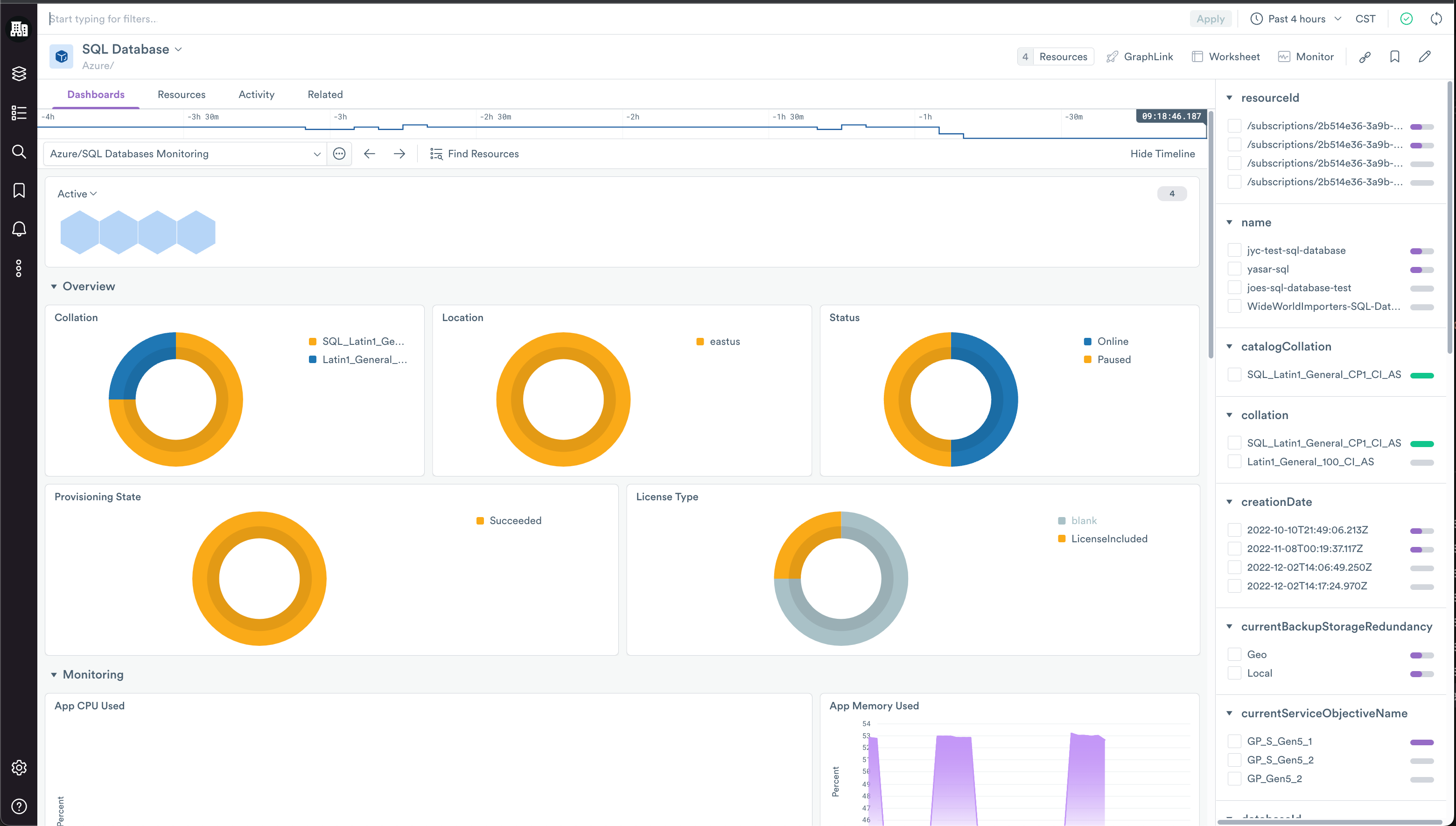 Monitoring dashboard for an Azure SQL Database