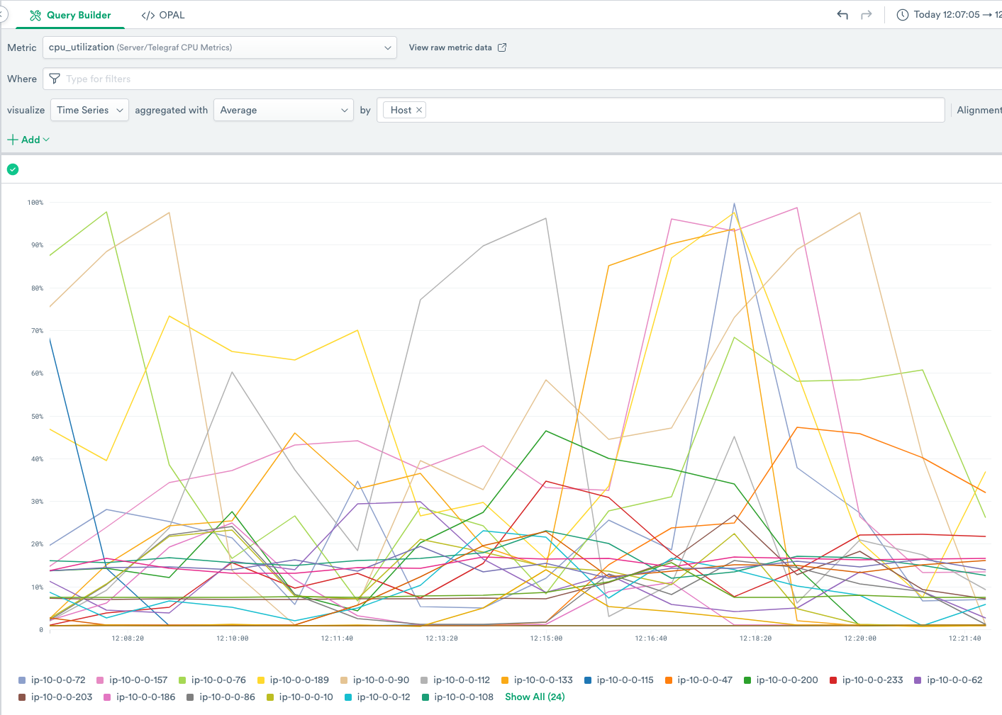View All Hosts and CPU Utilization