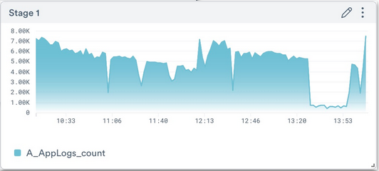 Apps initial visualization