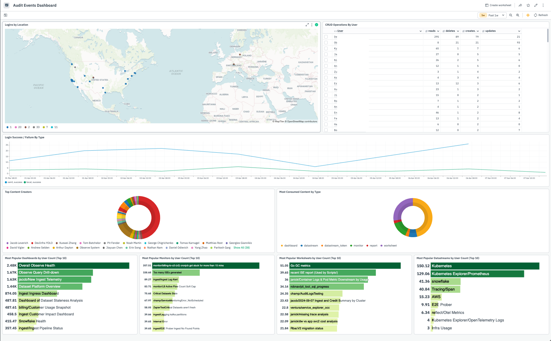 Audit Trail Dashboard