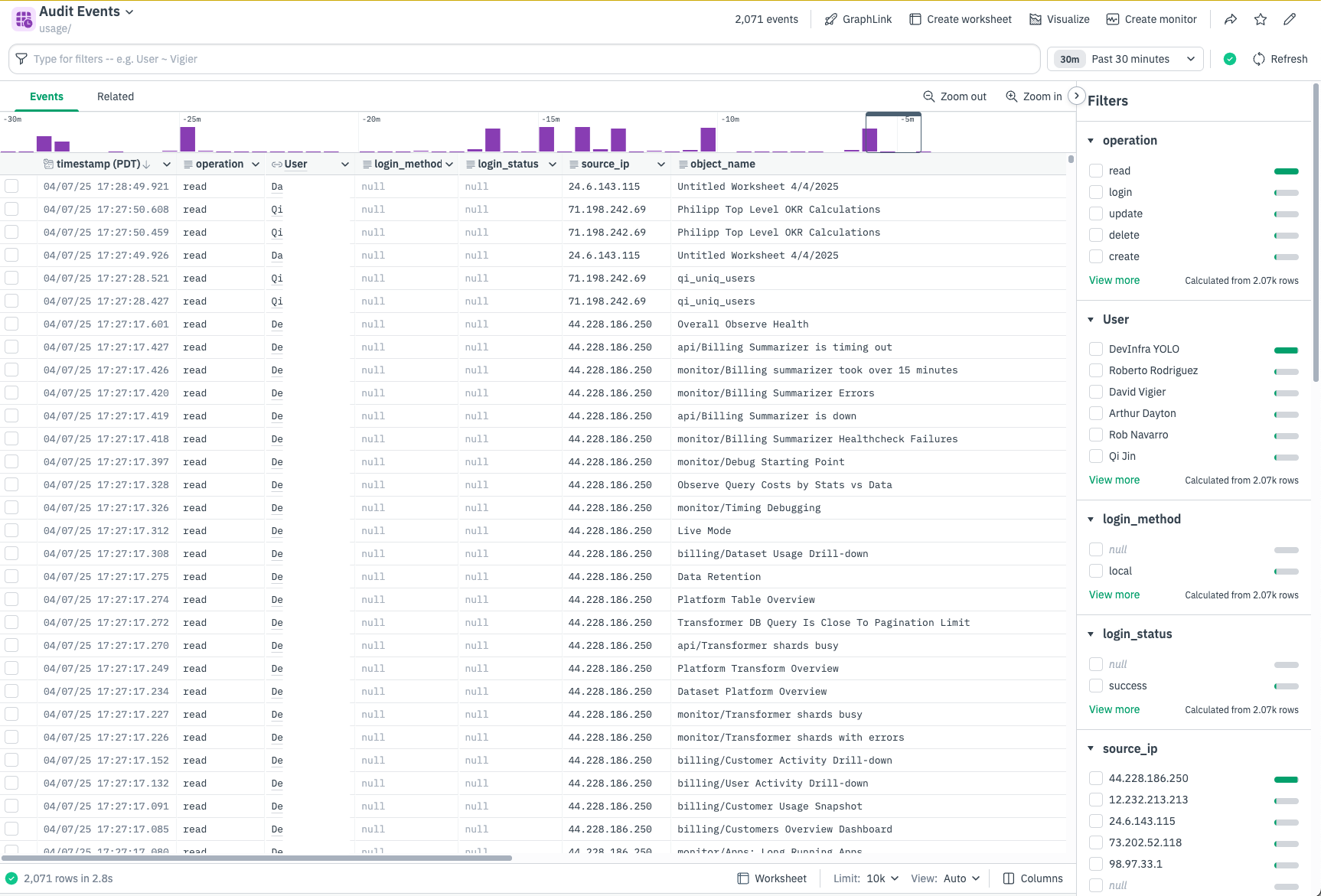 Audit Event Dataset
