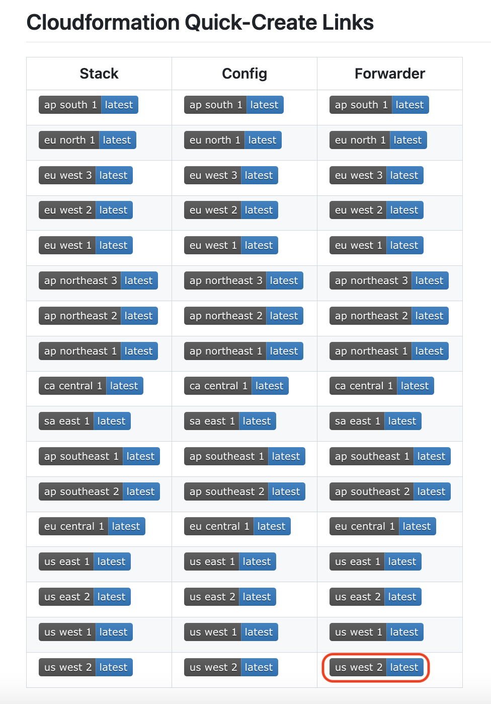 Pick a proper forwarder template.
