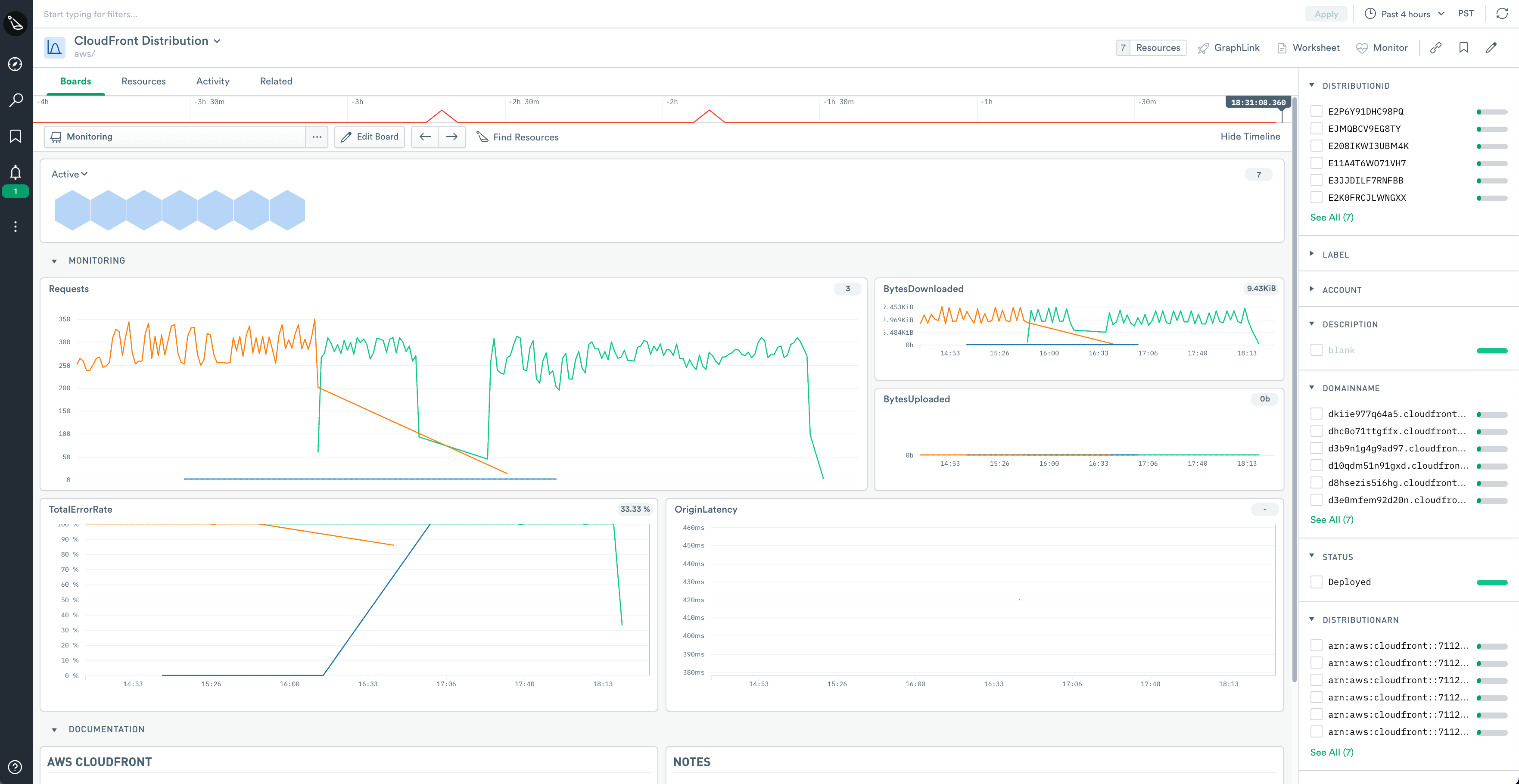 The CloudFront Distribution landing page in Observe.