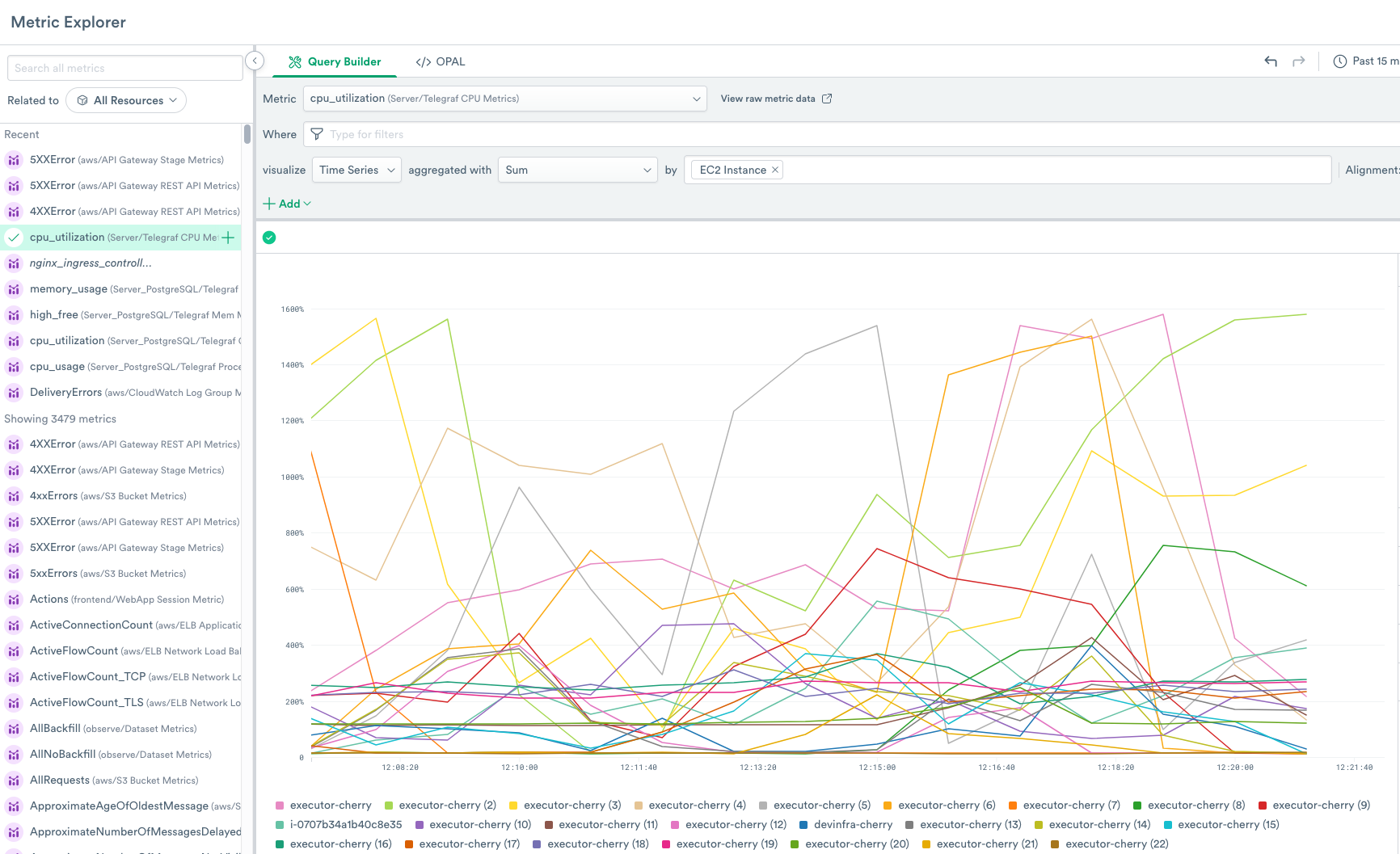 Metrics Dataset Visualization