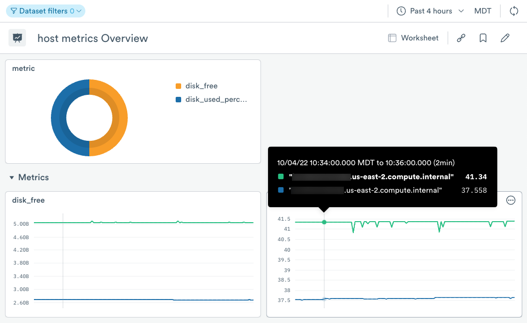 The completed host metrics dashboard. Cards for a metric by name and the disk_free and disk_used_percent metric values for each host.