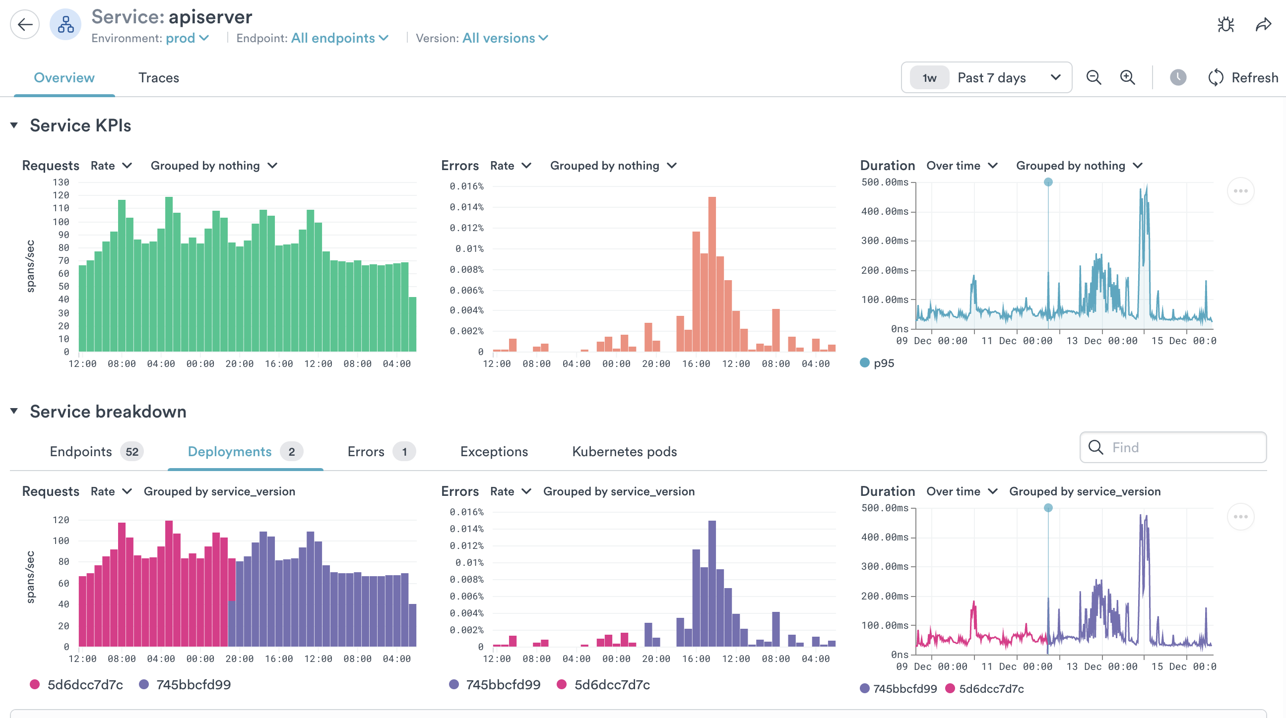 Deployment tracking