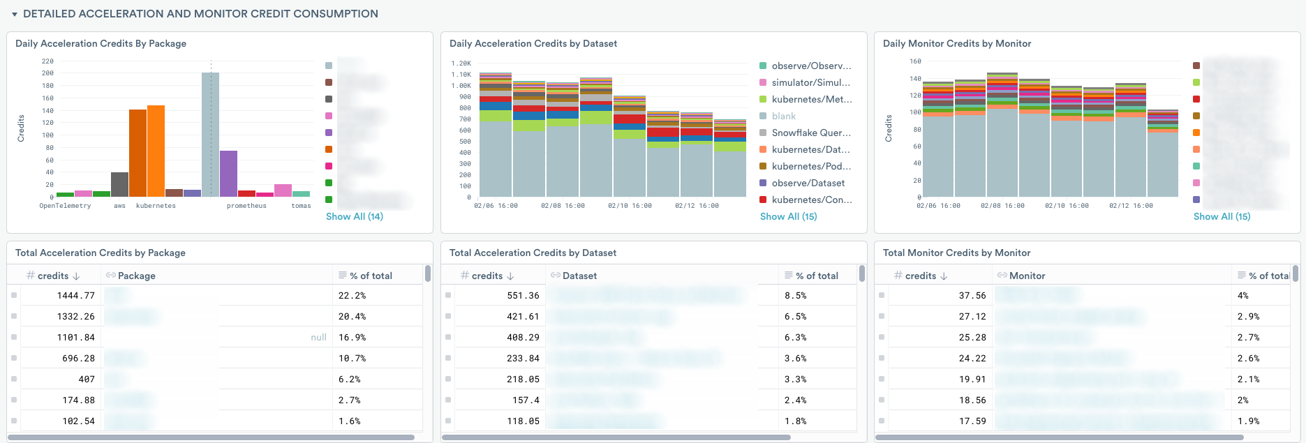 Usage dashboard