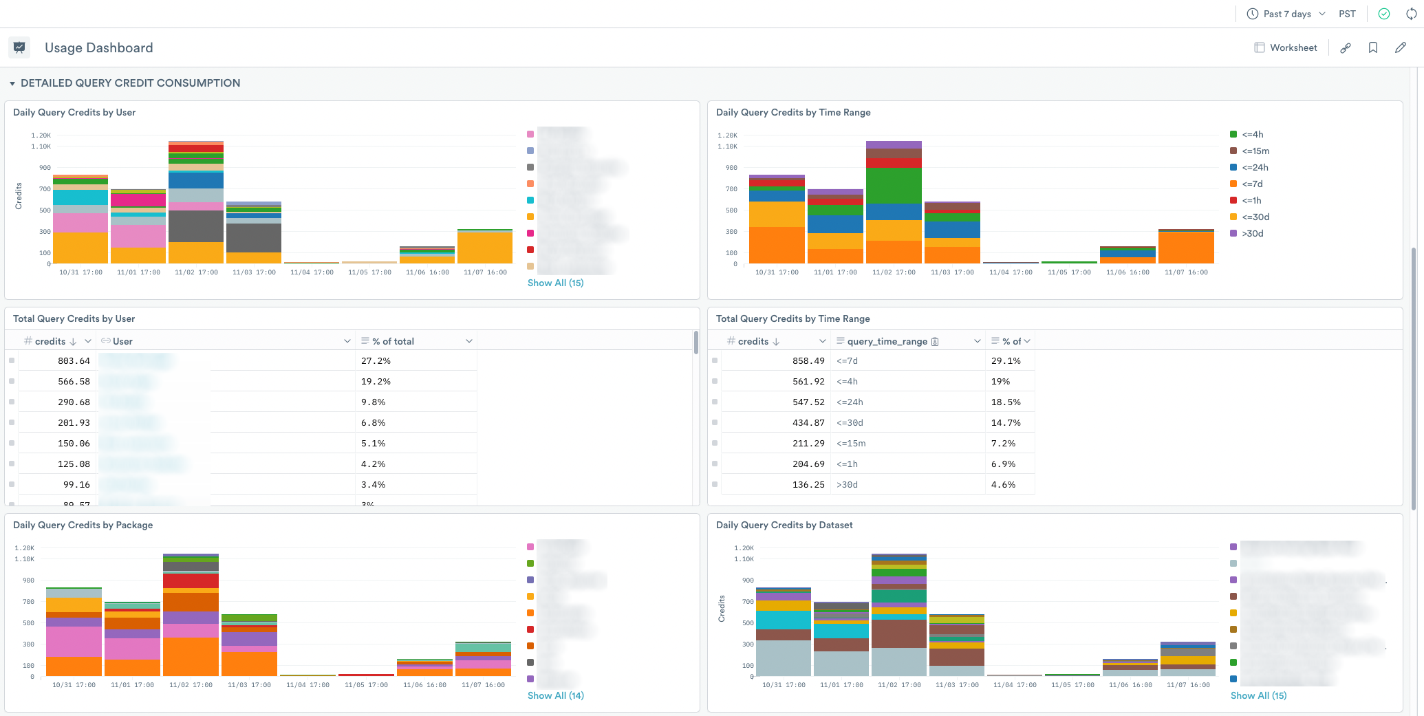 Usage dashboard