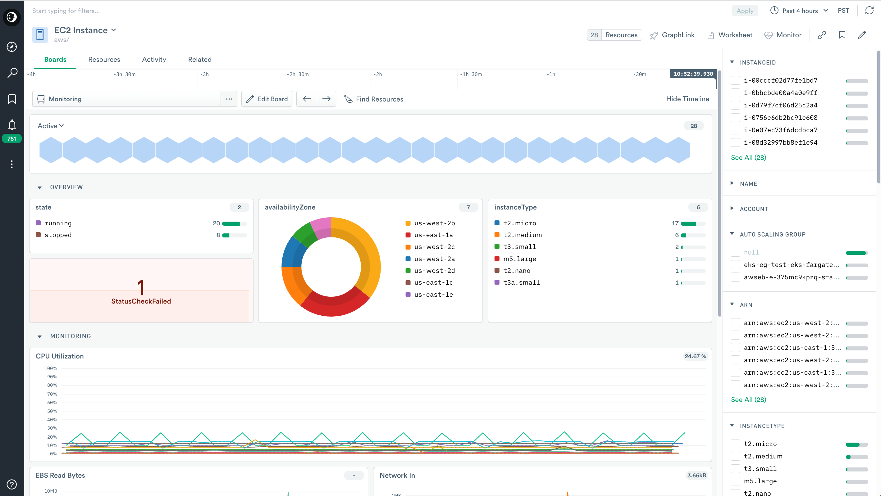 Monitoring board for the EC2 Instance resource dataset. Visualizations include summaries of instance types, charts of the number of instances in each availability zone, how many failed status checks occurred, and CPU utilization per instance.