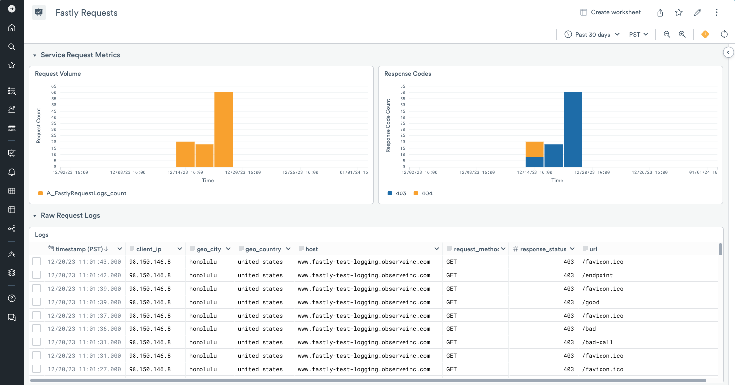 Fastly Request Dashboard