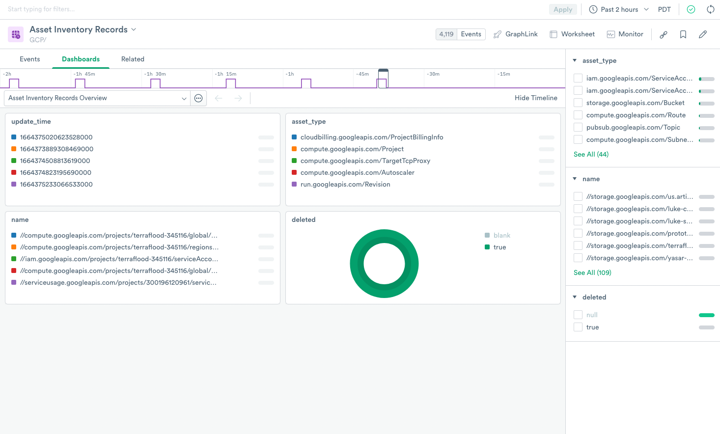Monitoring dashboard for the GCP Asset Inventory