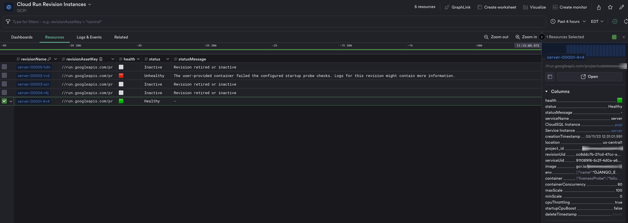 Resource instance view for all monitored Cloud Run revisions.