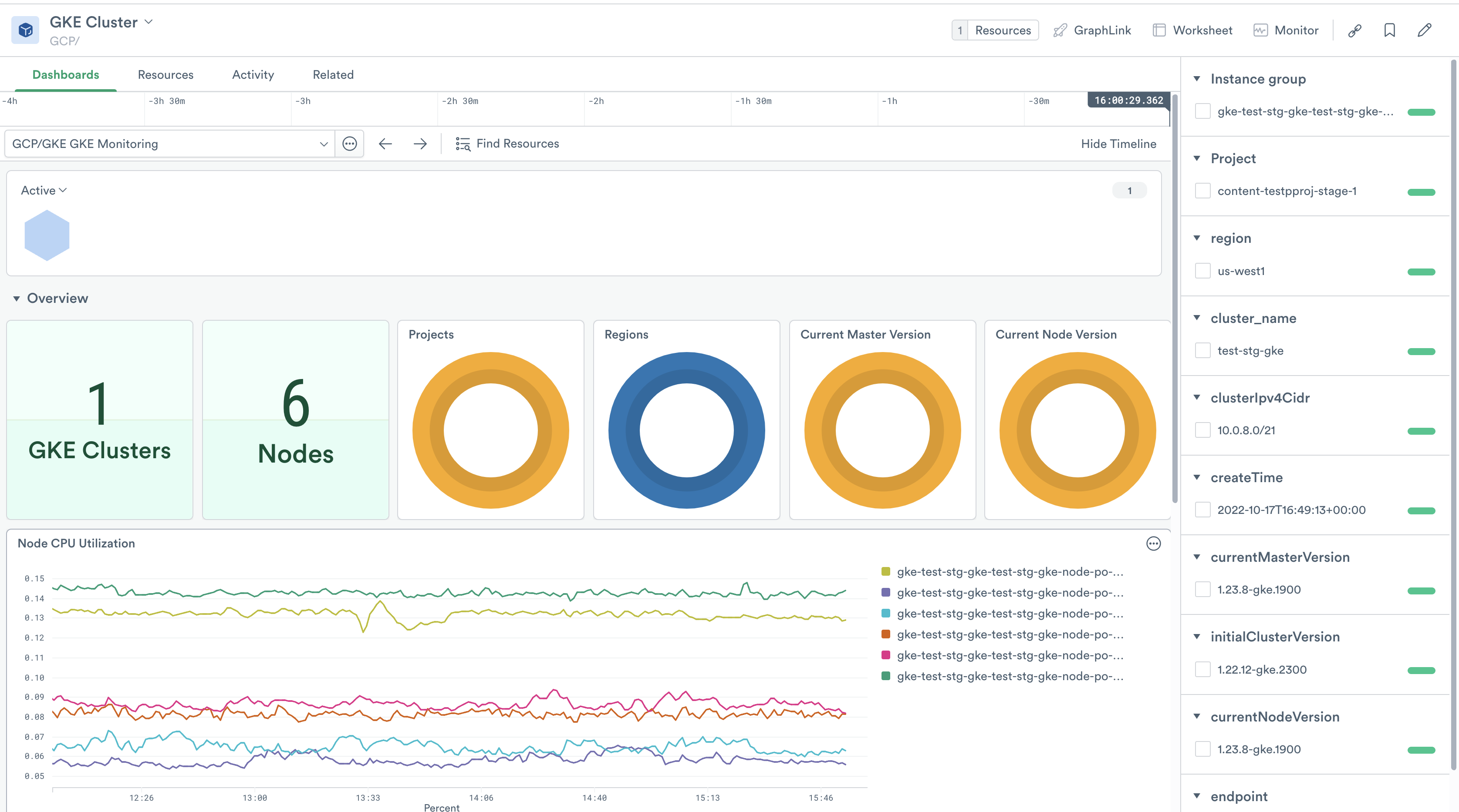 Monitoring dashboard for the GKE Cluster resource dataset.