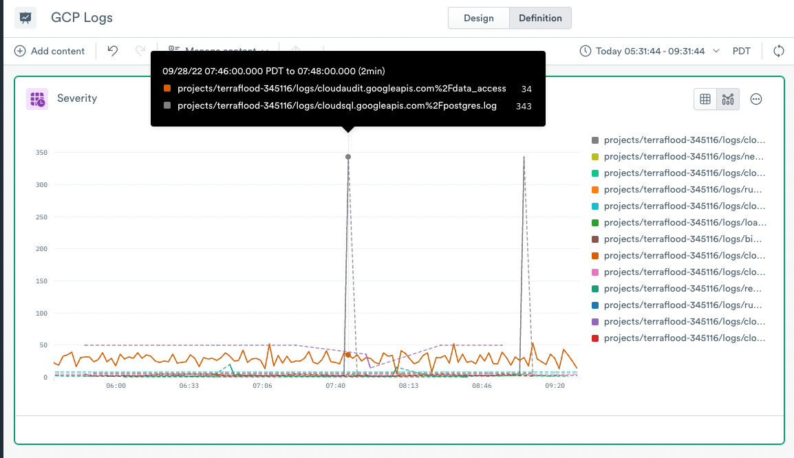 Monitoring dashboard for the GCP Logs