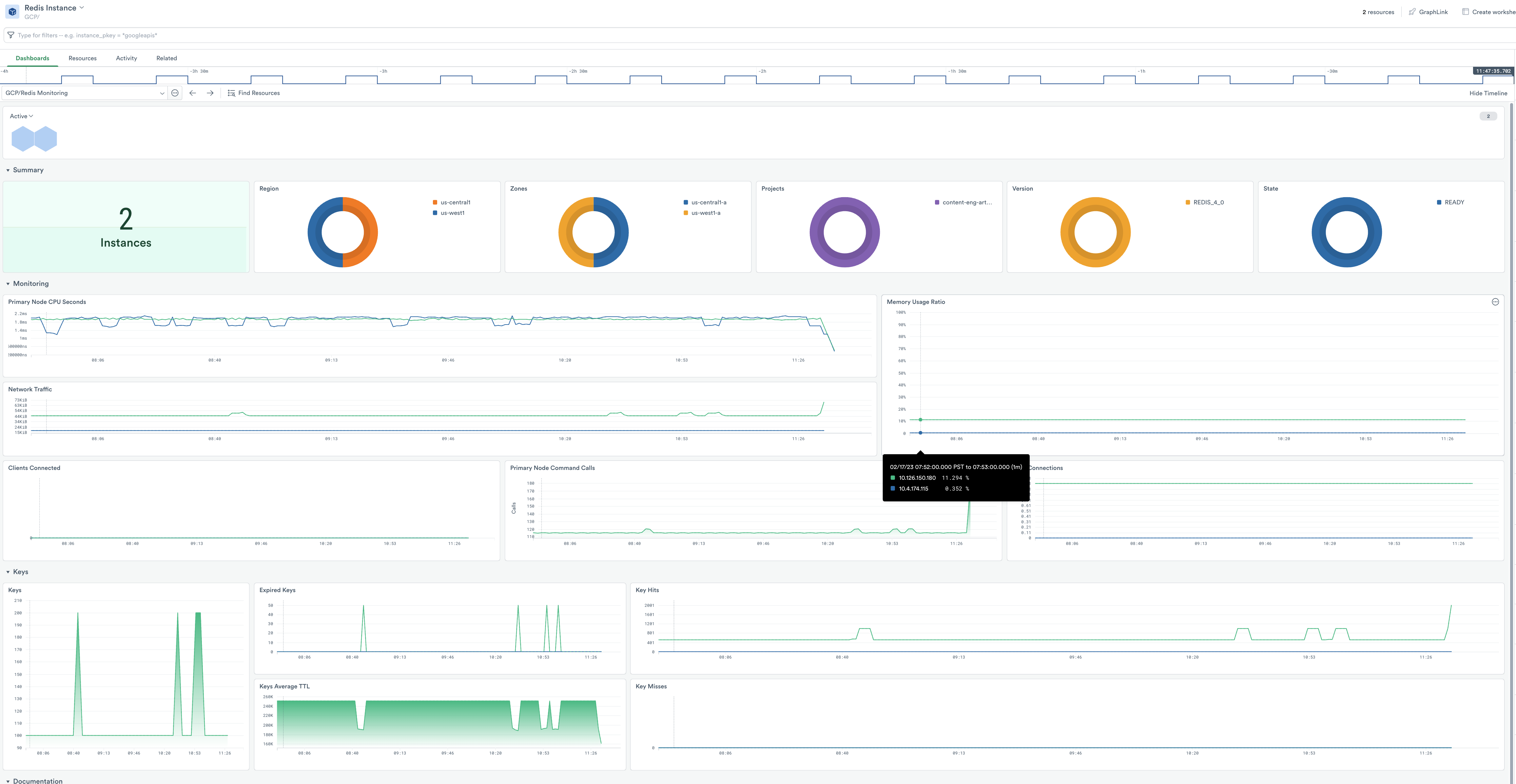 Monitoring dashboard for the GCP-MS Redis Instance resource dataset. Visualizations include summary of instance versions, network traffic, memory usage, and key hits and misses.