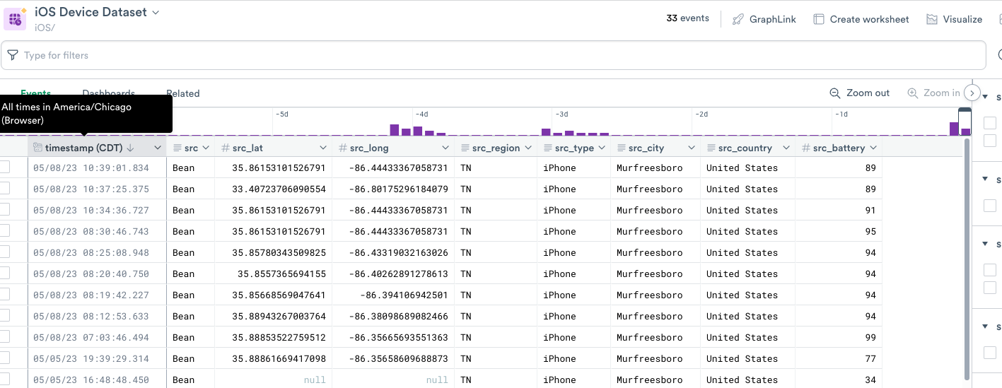 Source Data for the Improbable Travel search