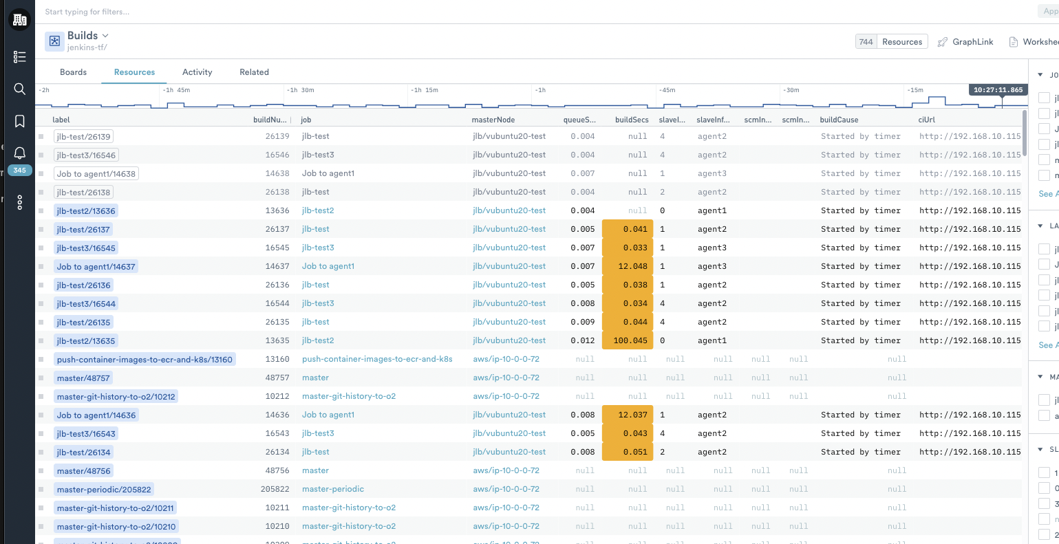 Jenkins Resource Dataset, with detail lines for each job