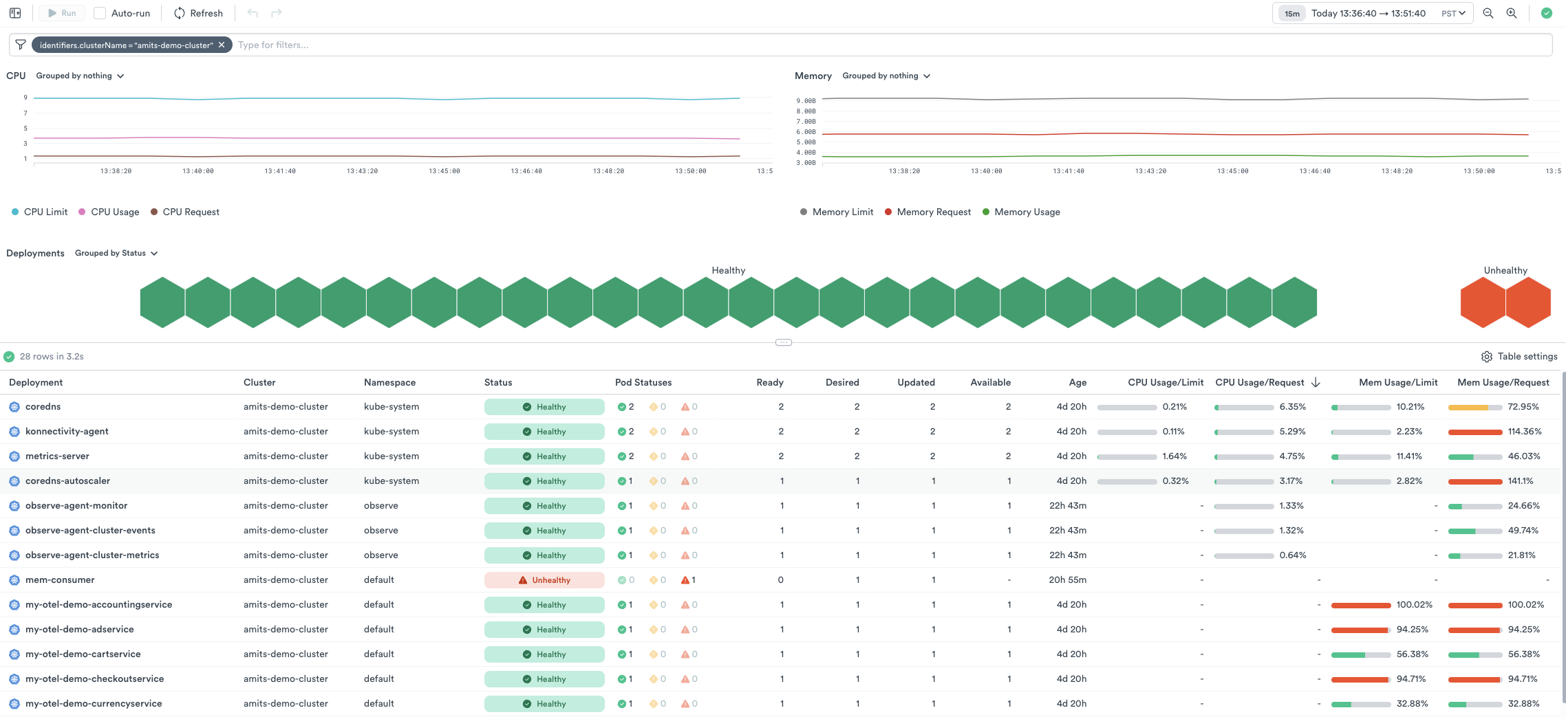 Cluster Landing Page