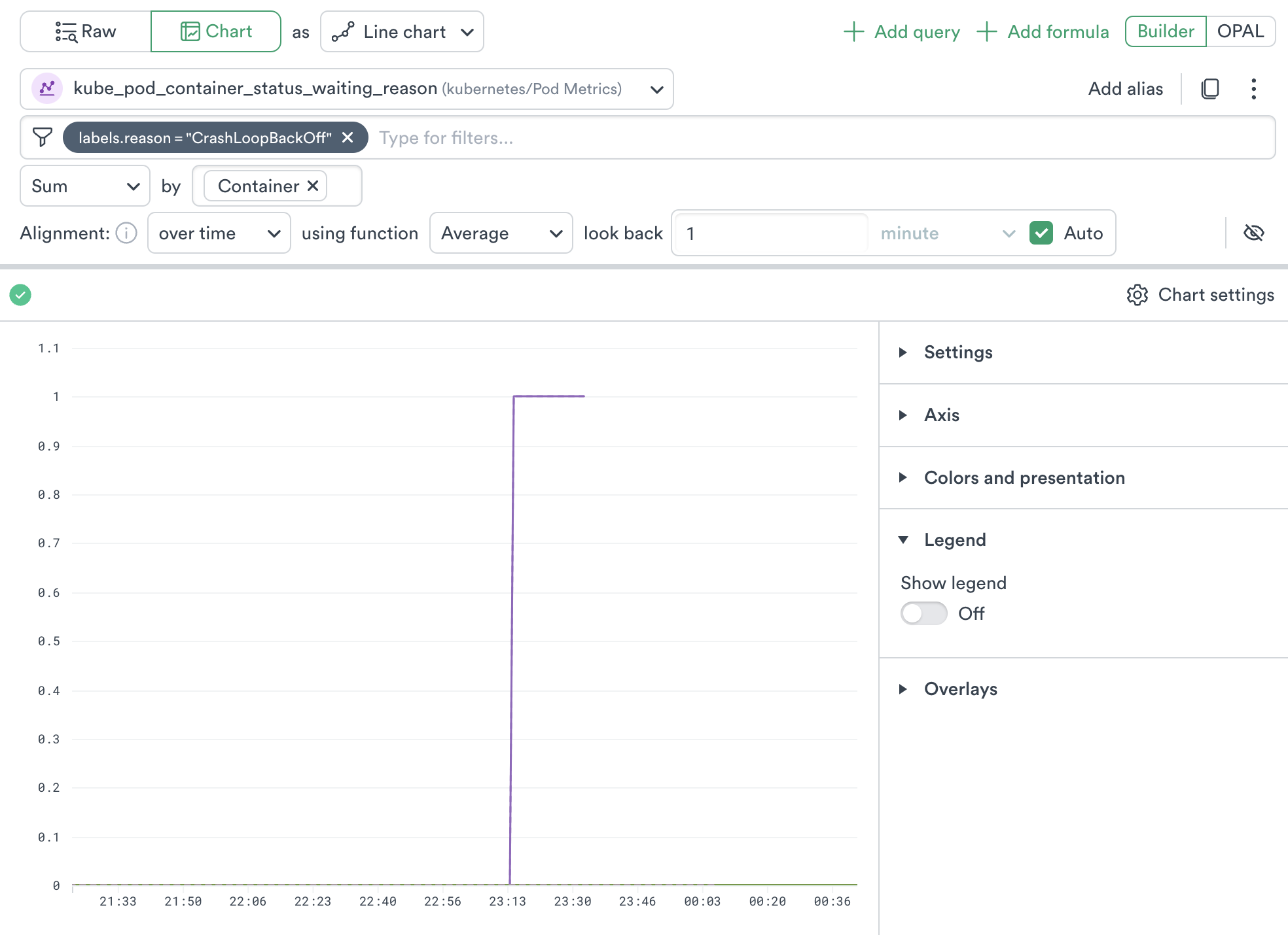 Metrics Explorer displaying waiting containers